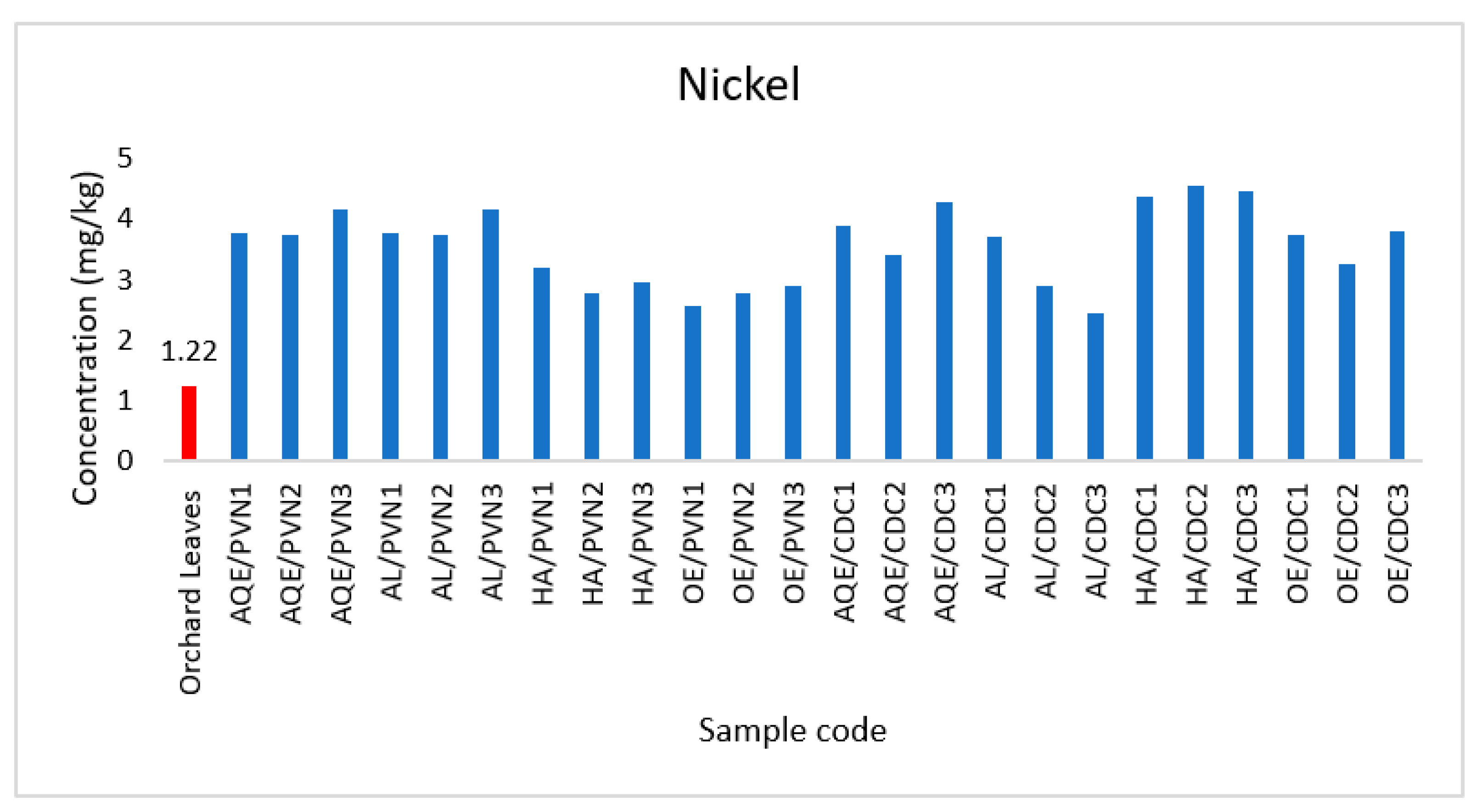 Applsci 12 11772 g005