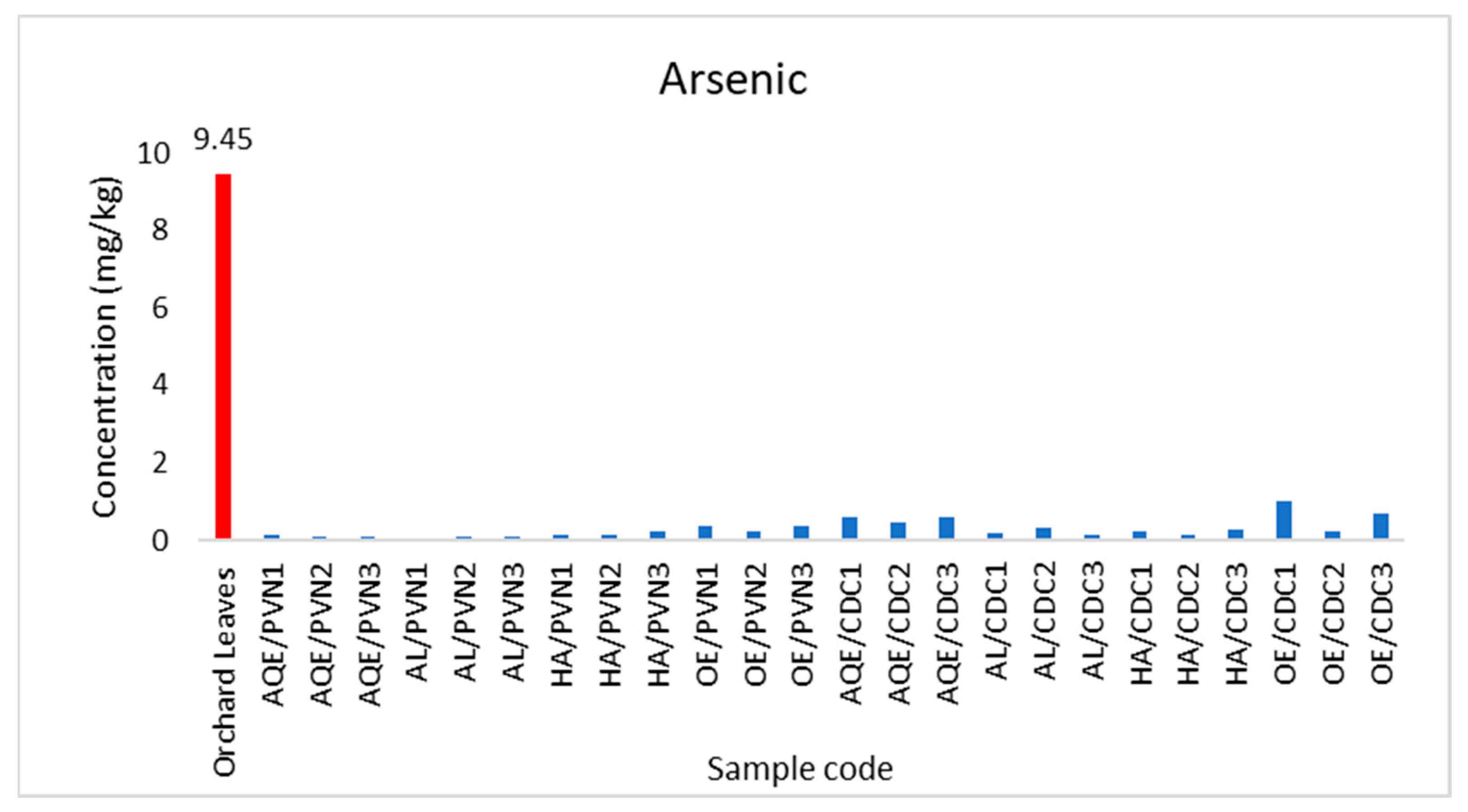 Applsci 12 11772 g006