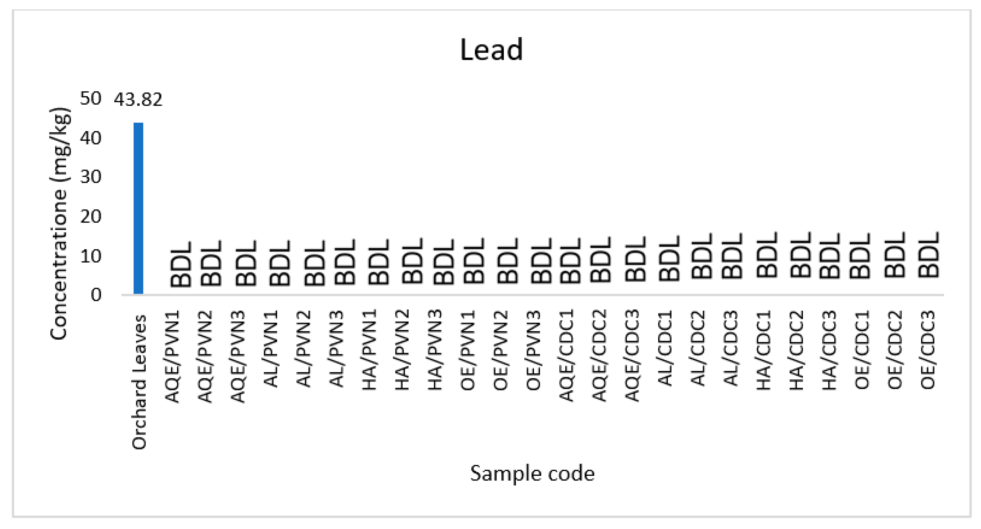 Applsci 12 11772 g007