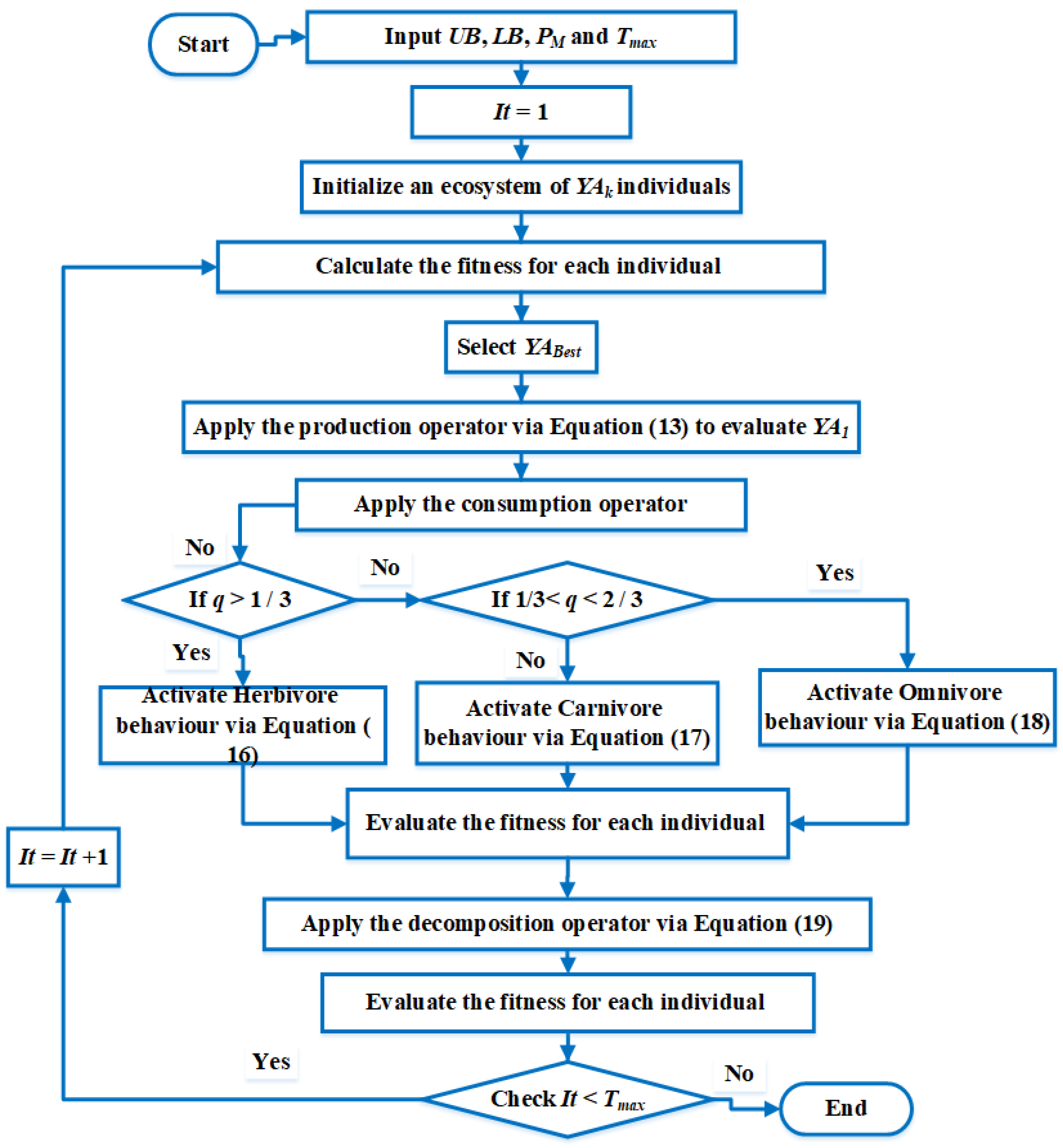Applsci 12 11773 g002