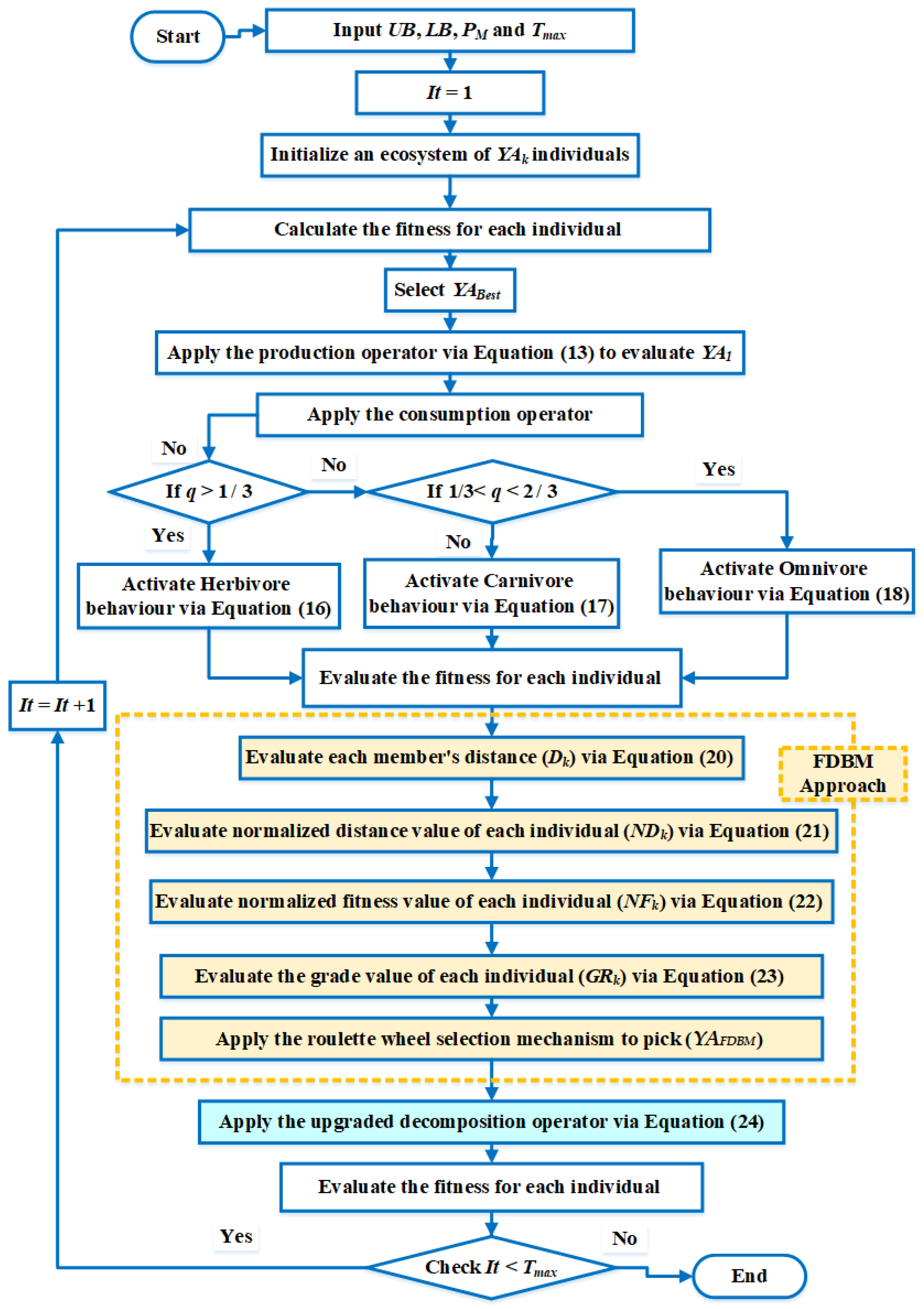 Applsci 12 11773 g003
