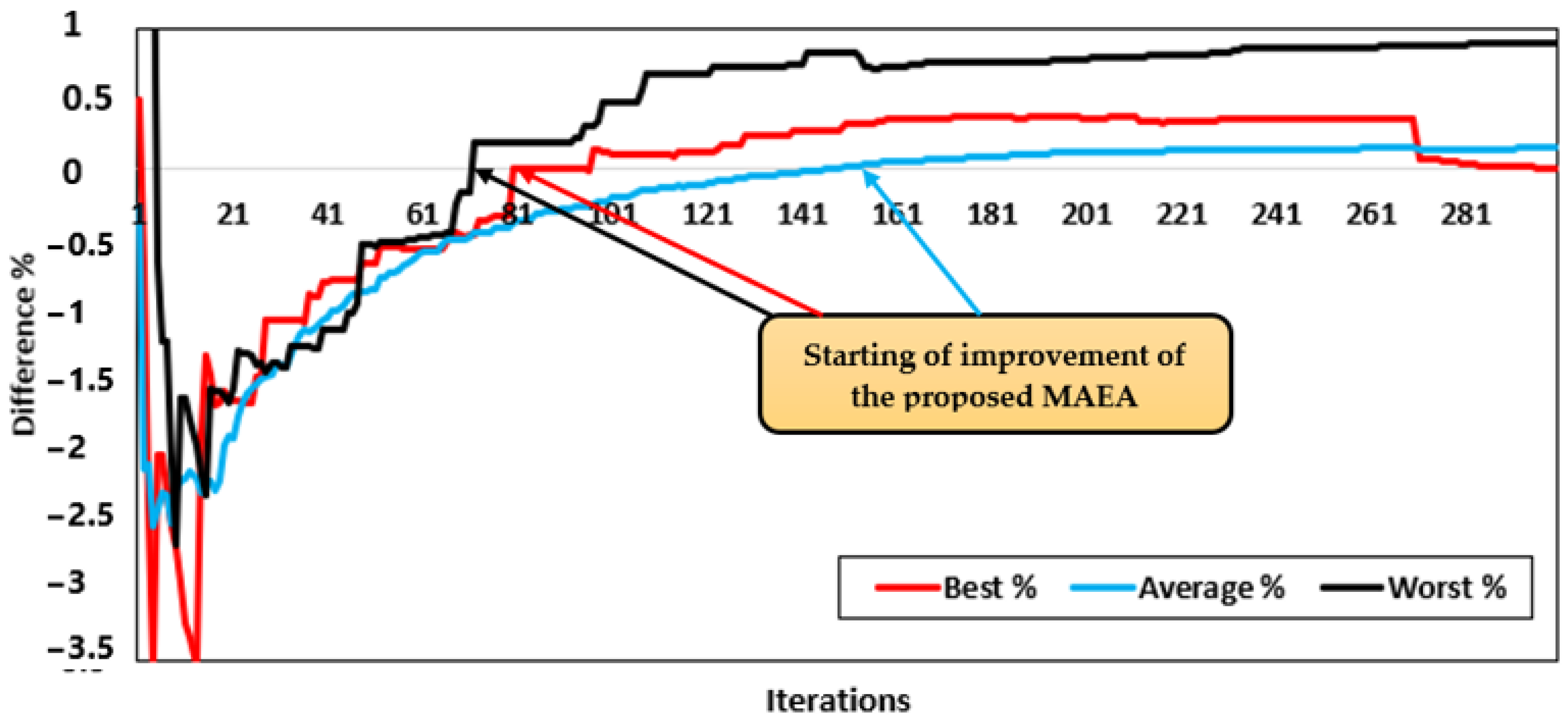 Applsci 12 11773 g006