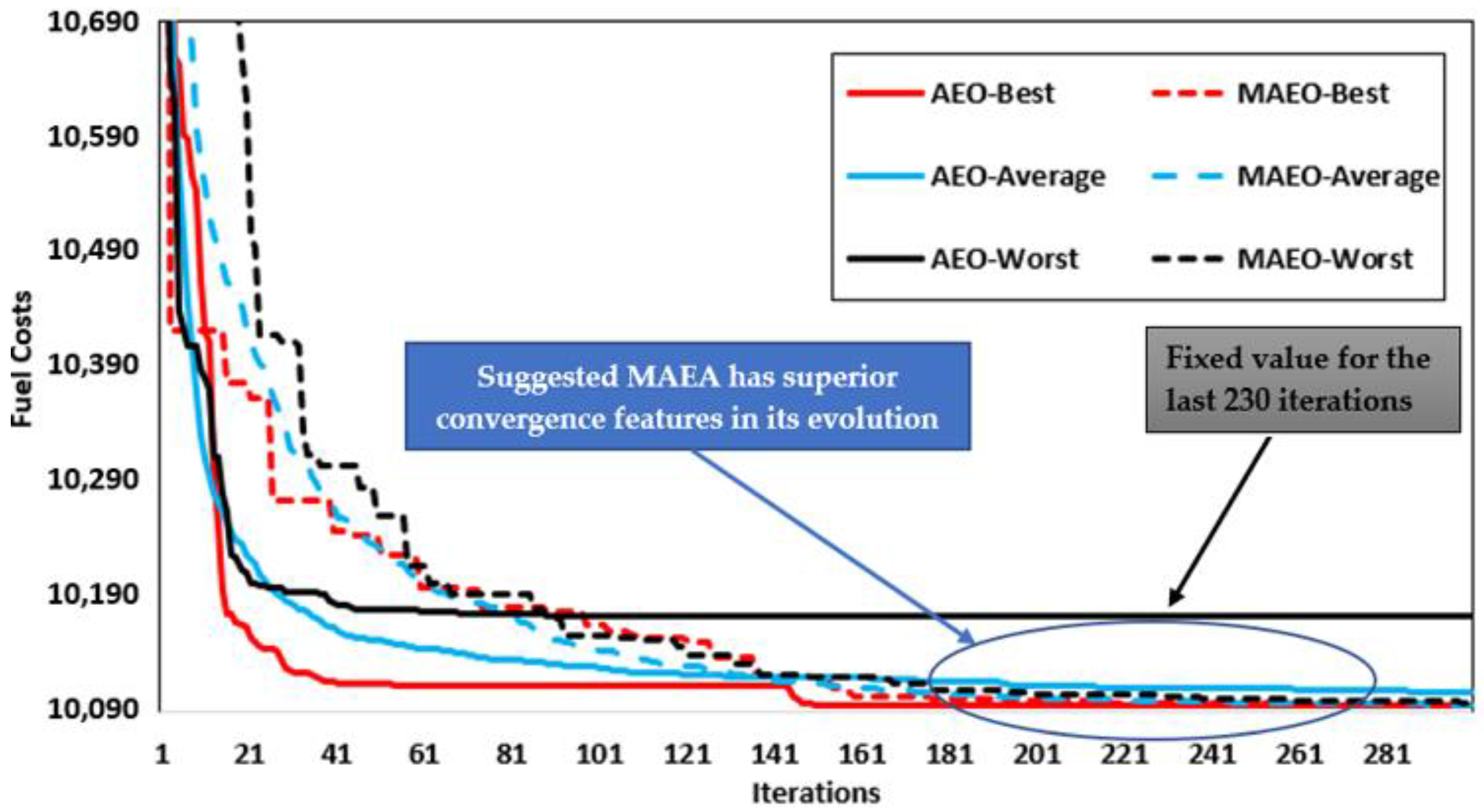 Applsci 12 11773 g008