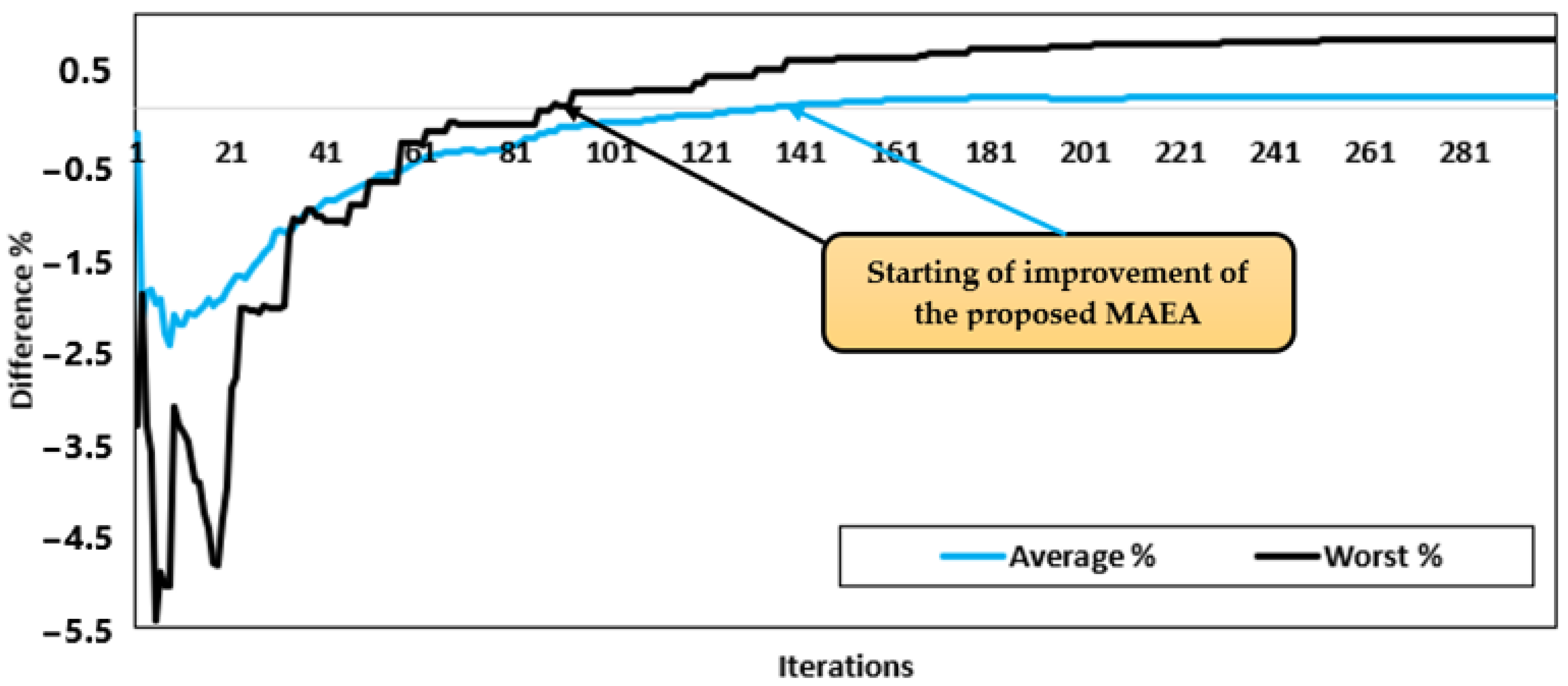 Applsci 12 11773 g009