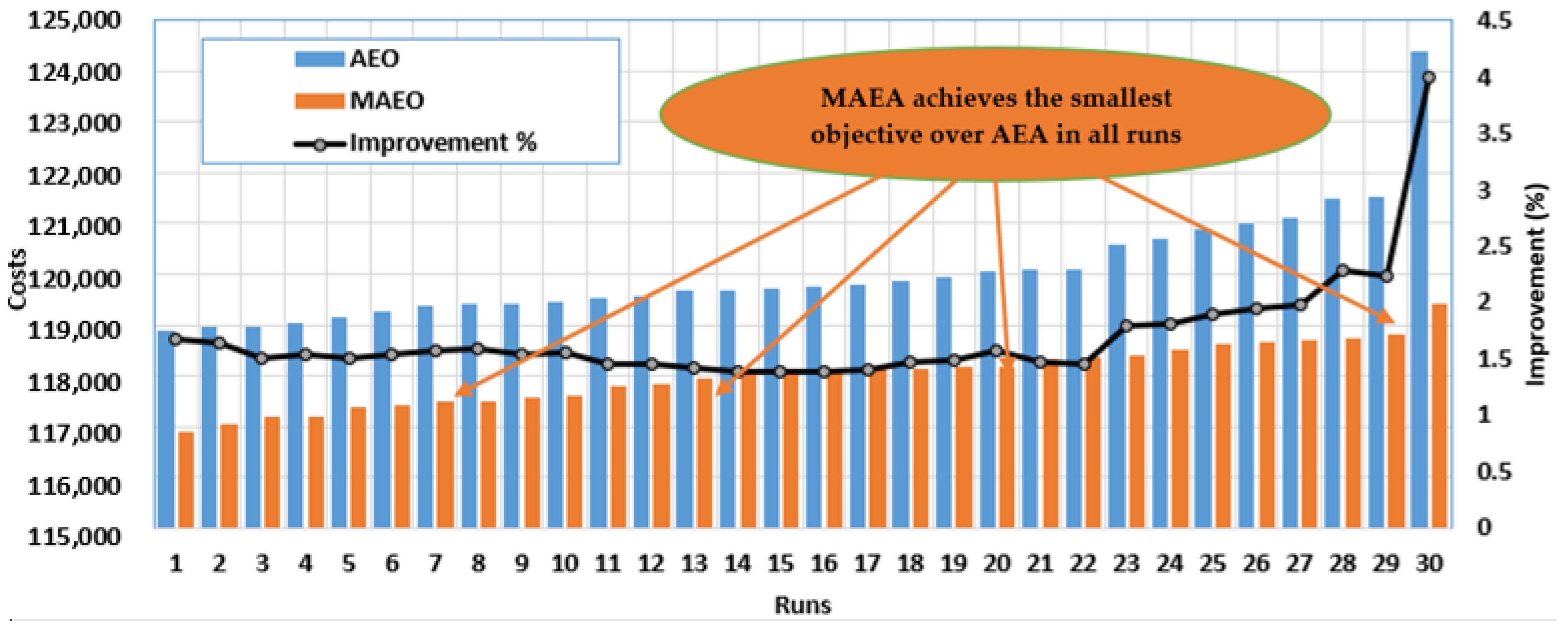 Applsci 12 11773 g010