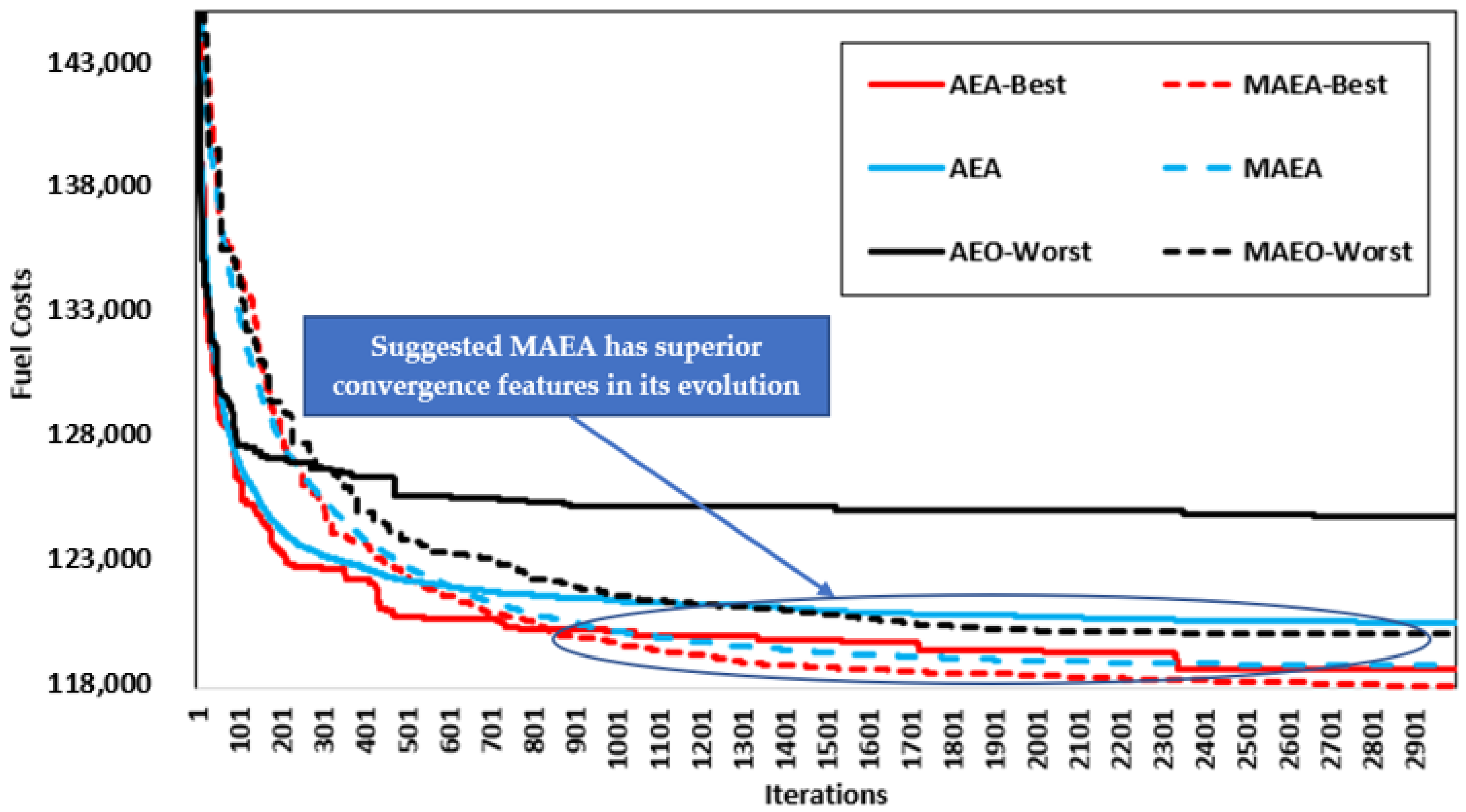 Applsci 12 11773 g014