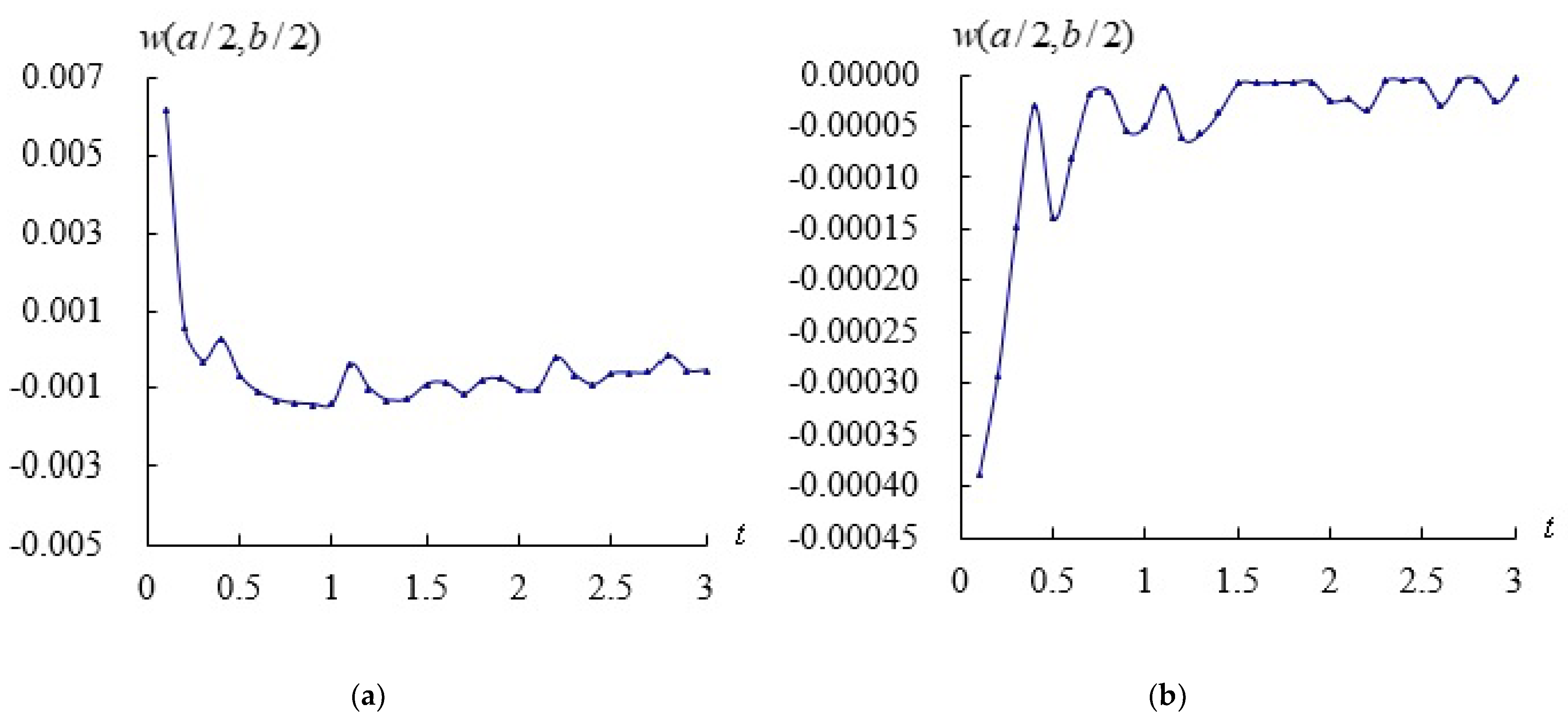 Applsci 12 11776 g002