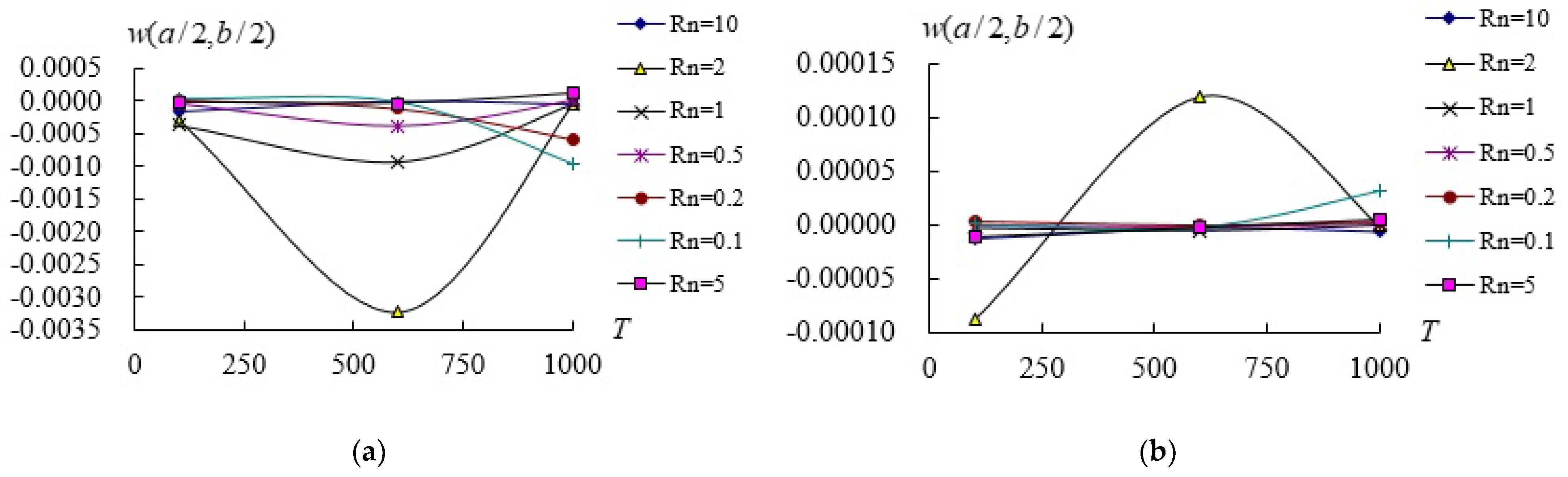 Applsci 12 11776 g004