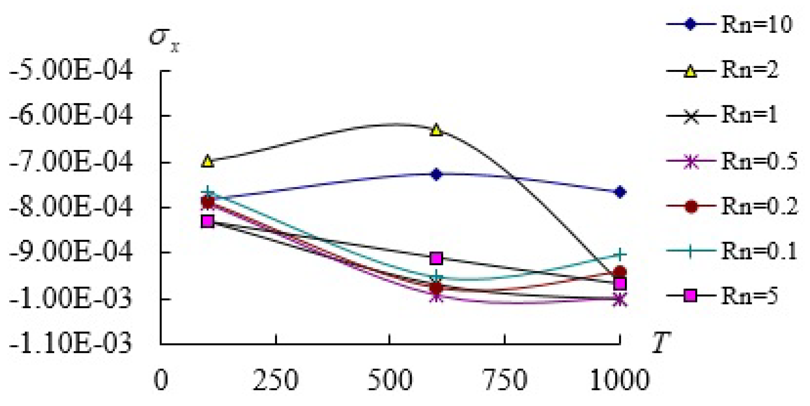 Applsci 12 11776 g005