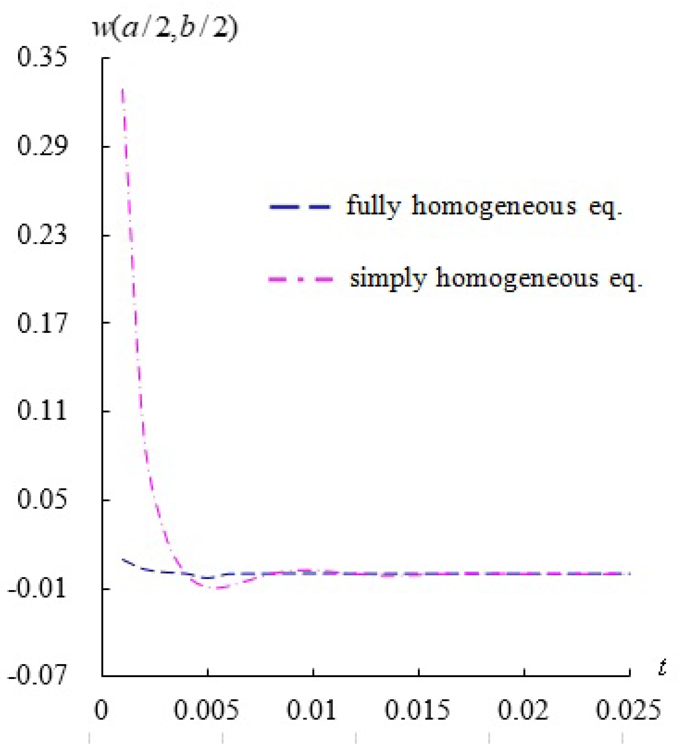 Applsci 12 11776 g006