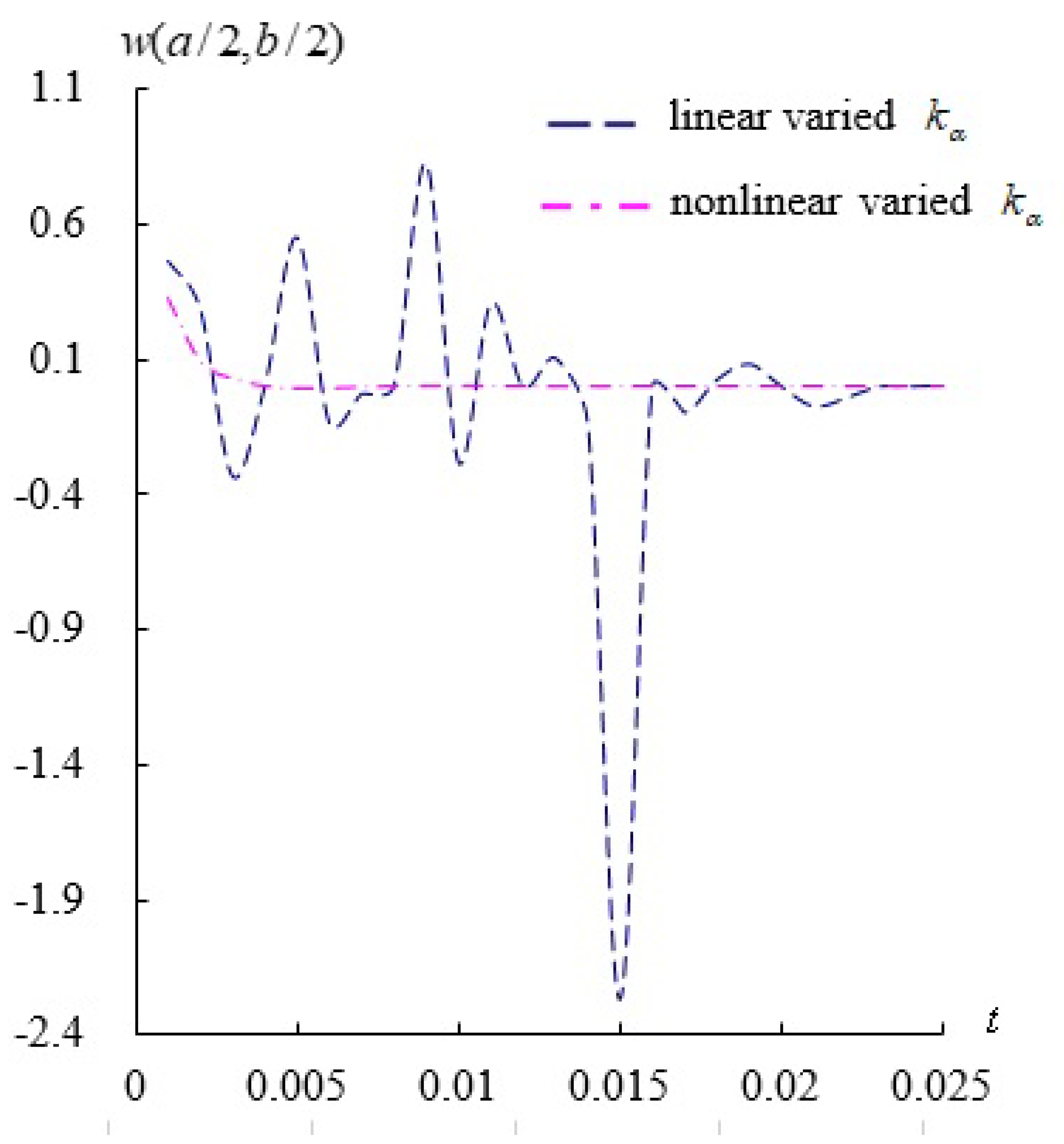 Applsci 12 11776 g007