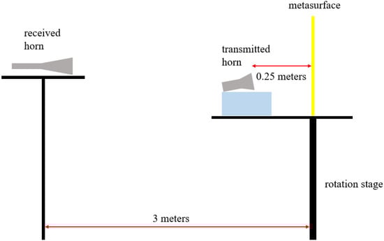 Applsci 12 11780 g0a2
