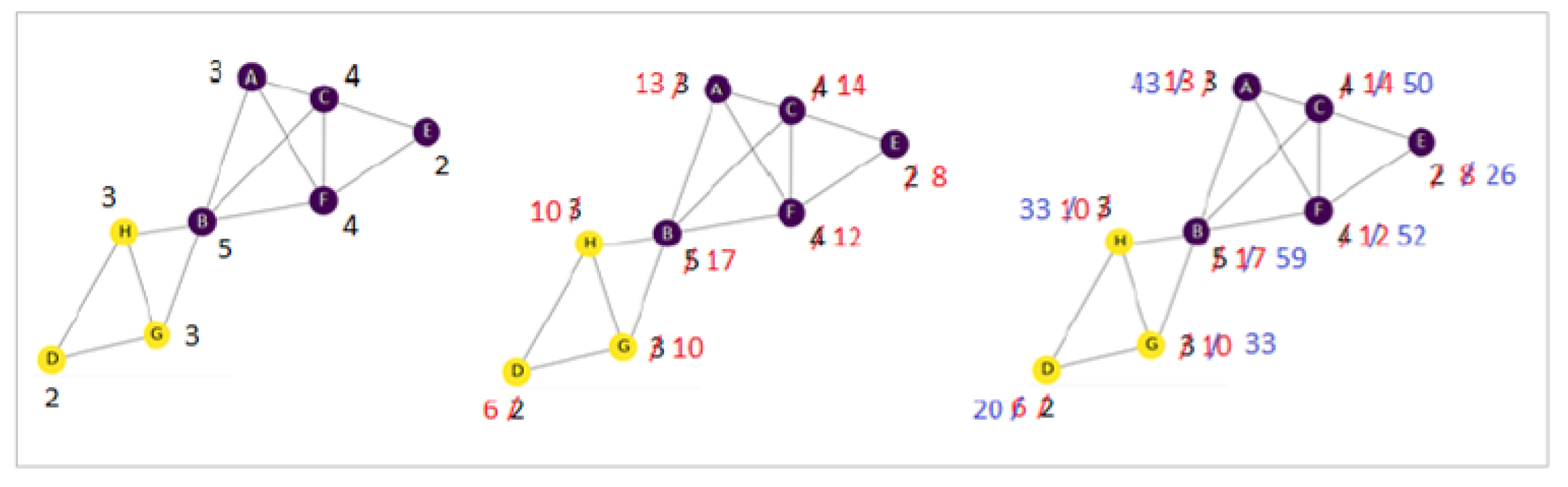 Applsci 12 11791 g002