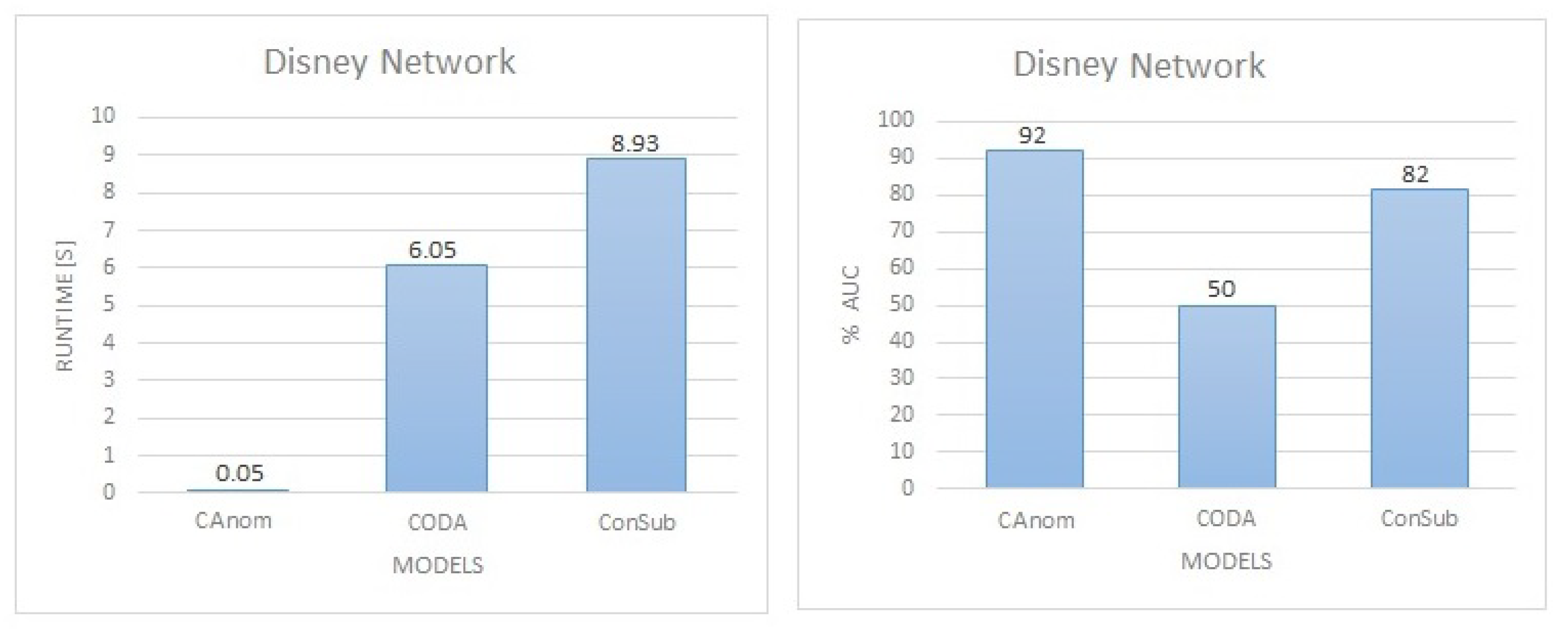 Applsci 12 11791 g003