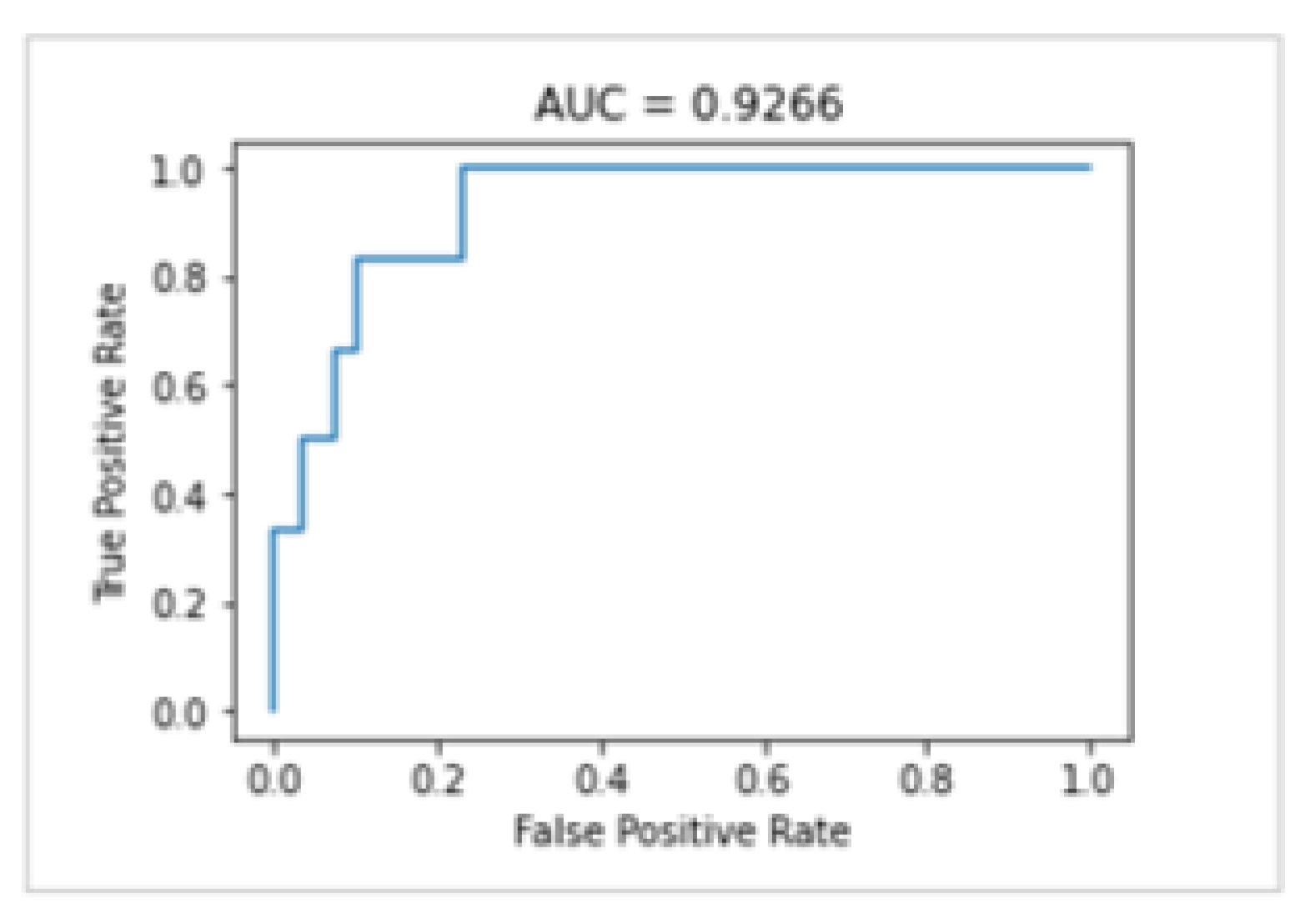 Applsci 12 11791 g004