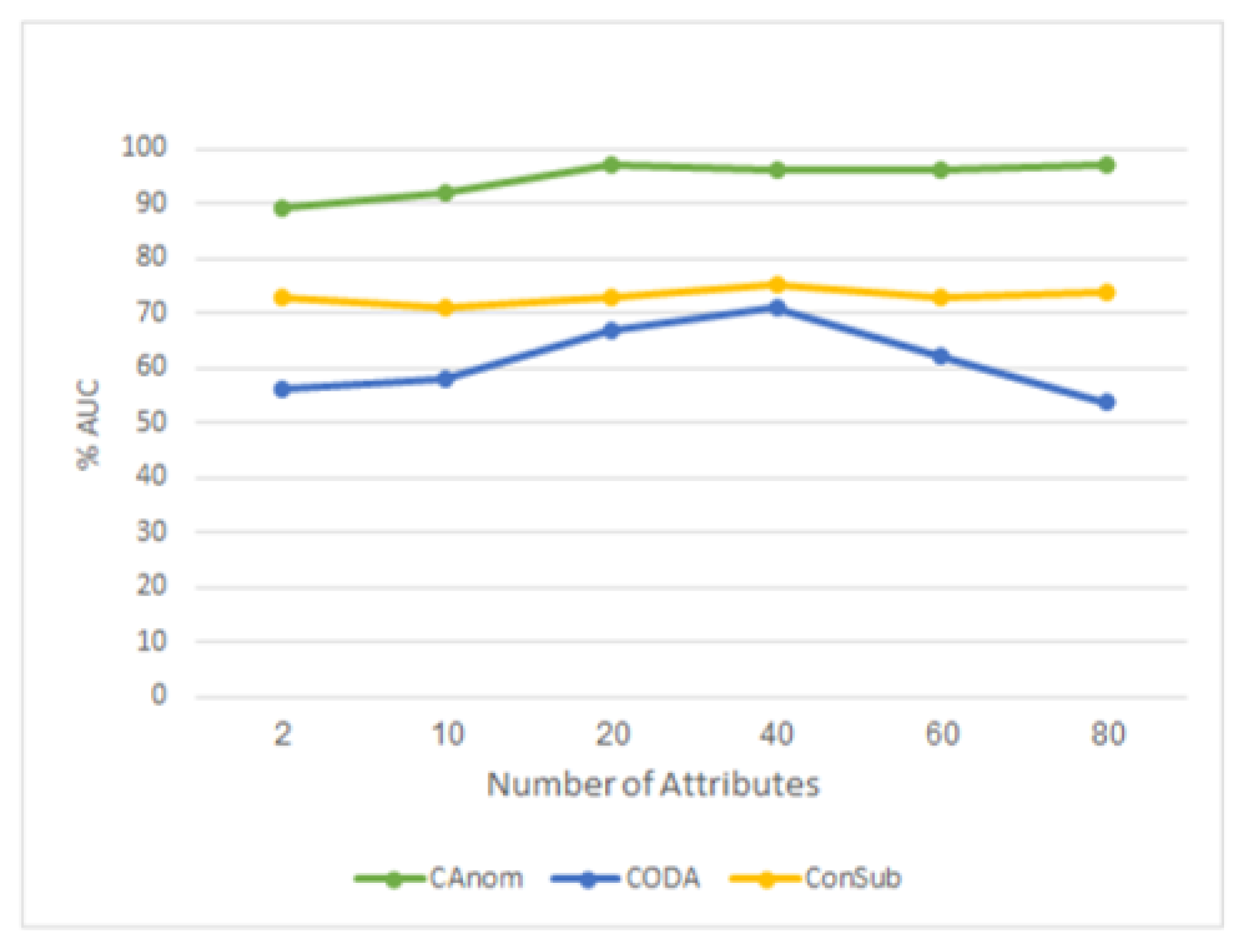 Applsci 12 11791 g007