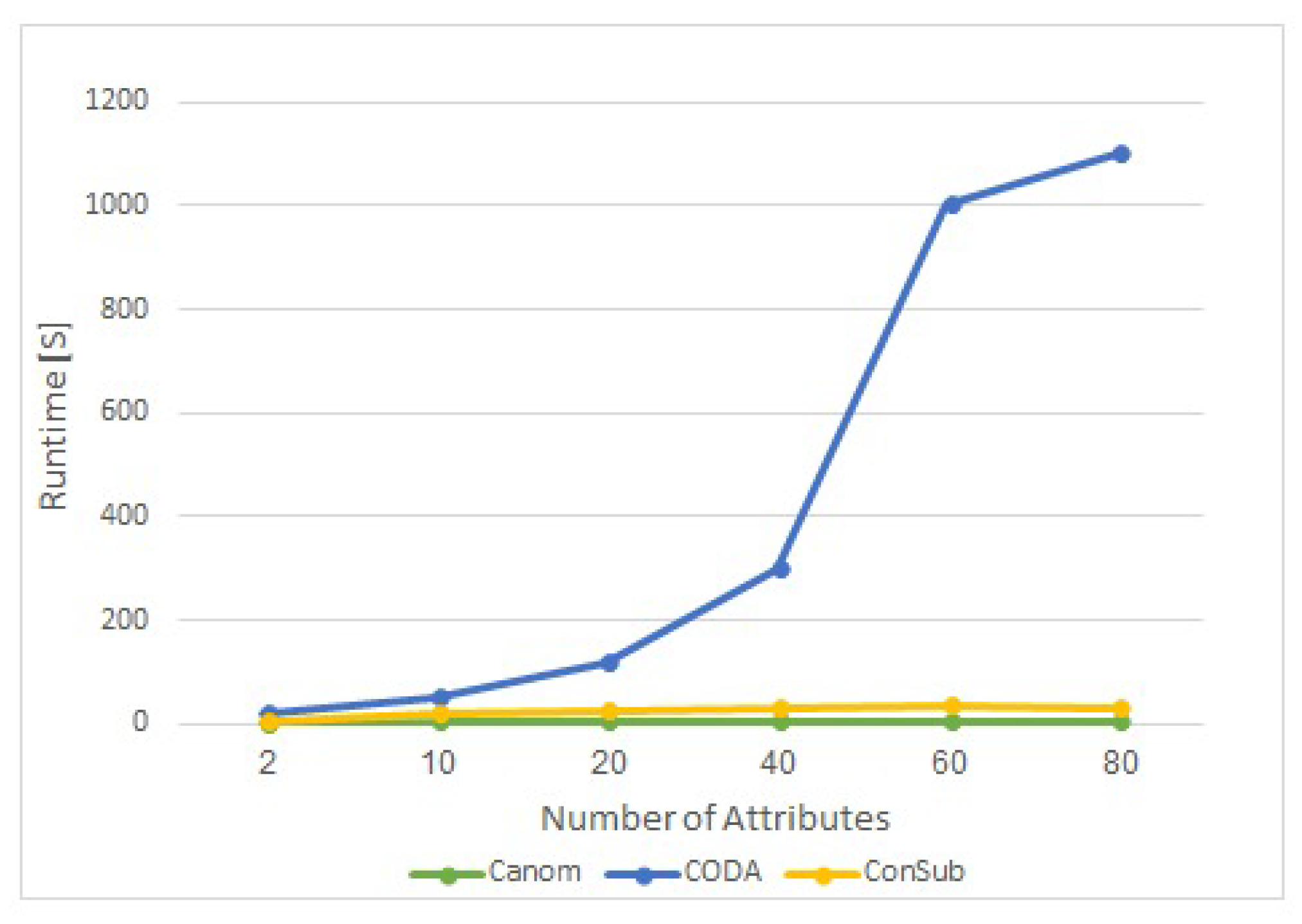Applsci 12 11791 g008