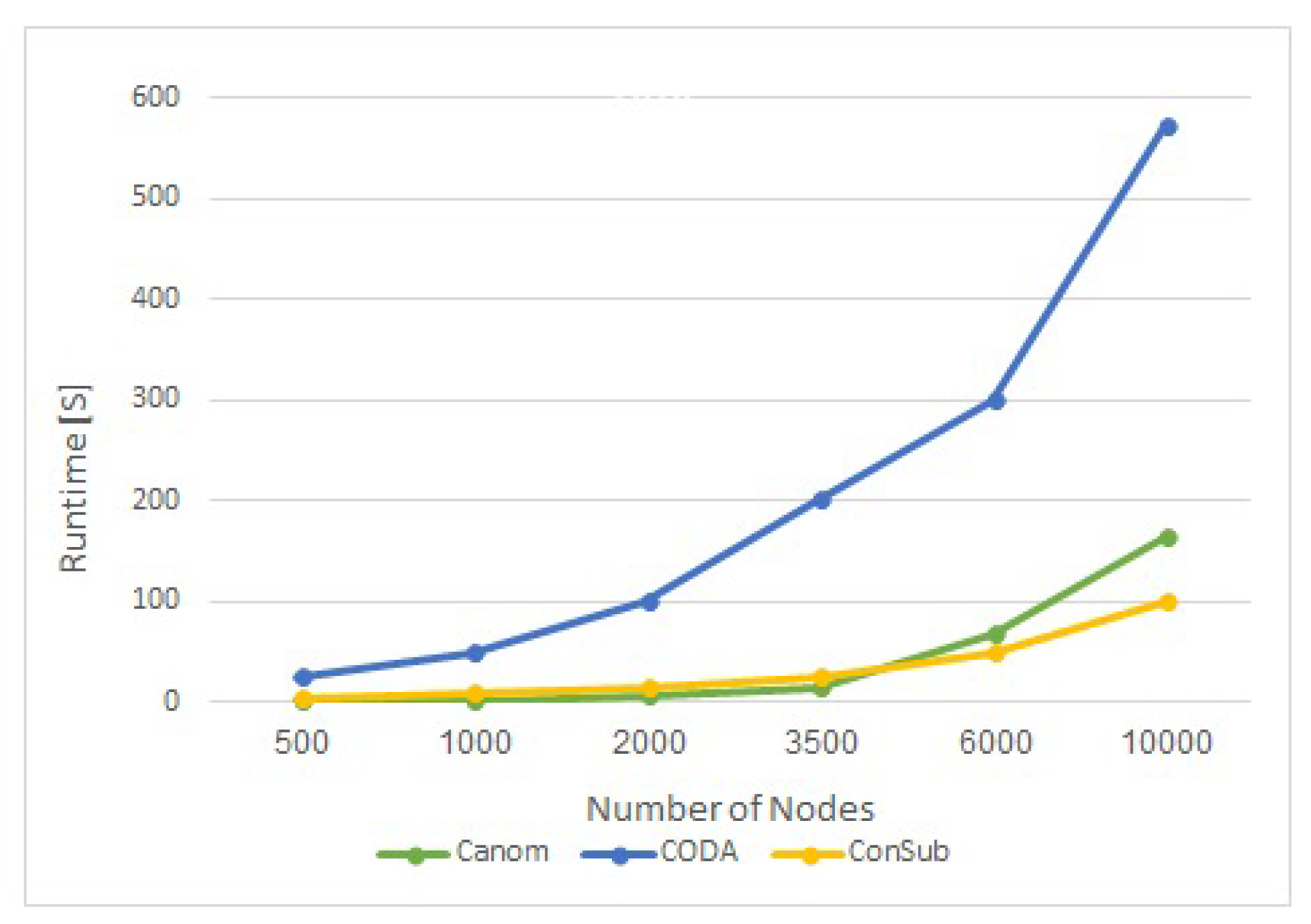 Applsci 12 11791 g010