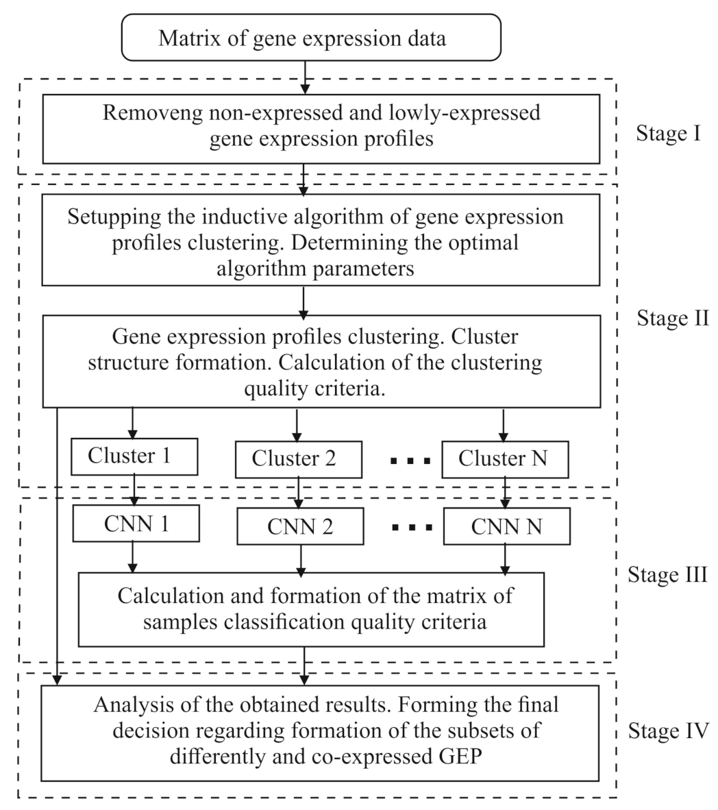 Applsci 12 11795 g001