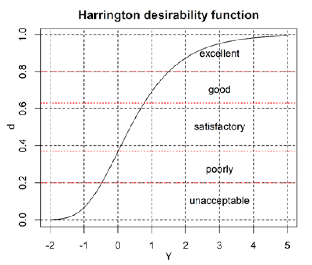 Applsci 12 11795 g002
