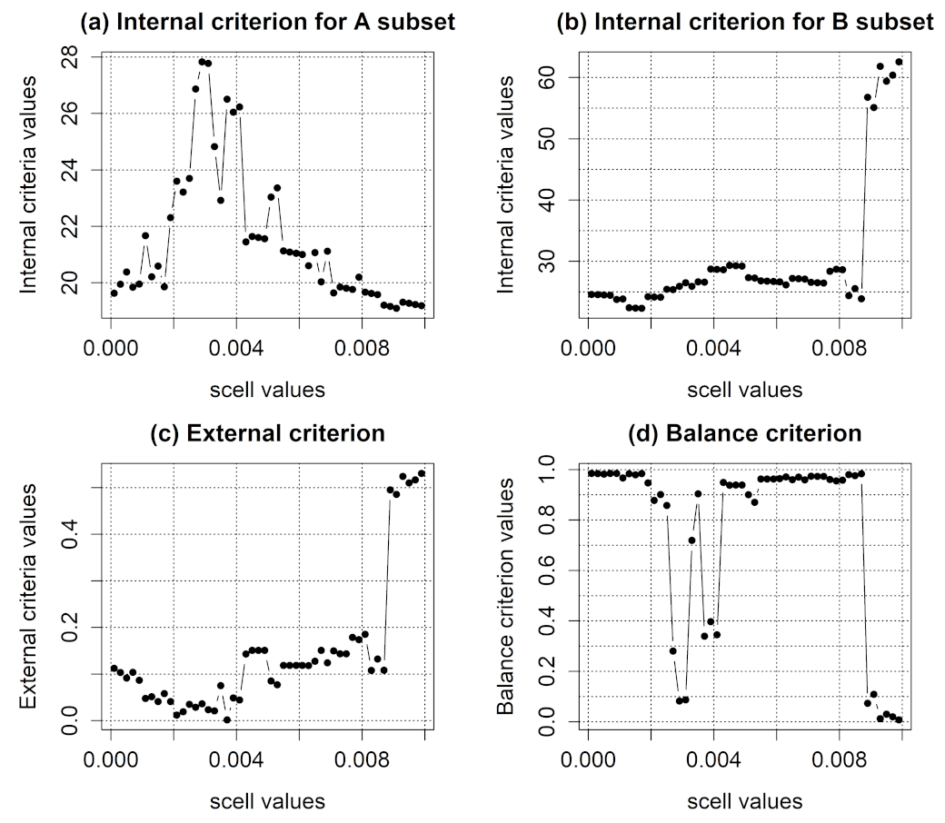Applsci 12 11795 g005