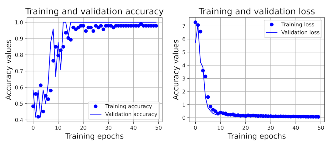 Applsci 12 11795 g007