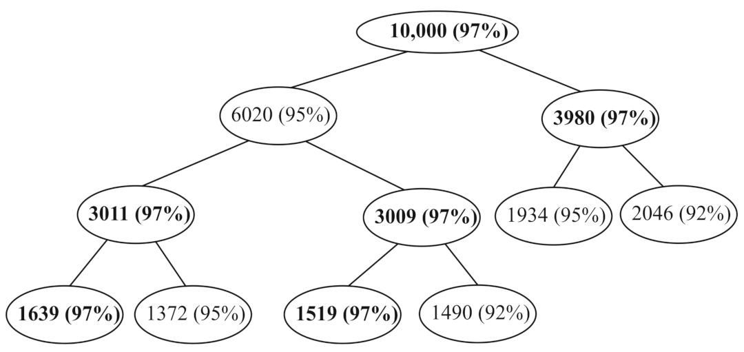 Applsci 12 11795 g008