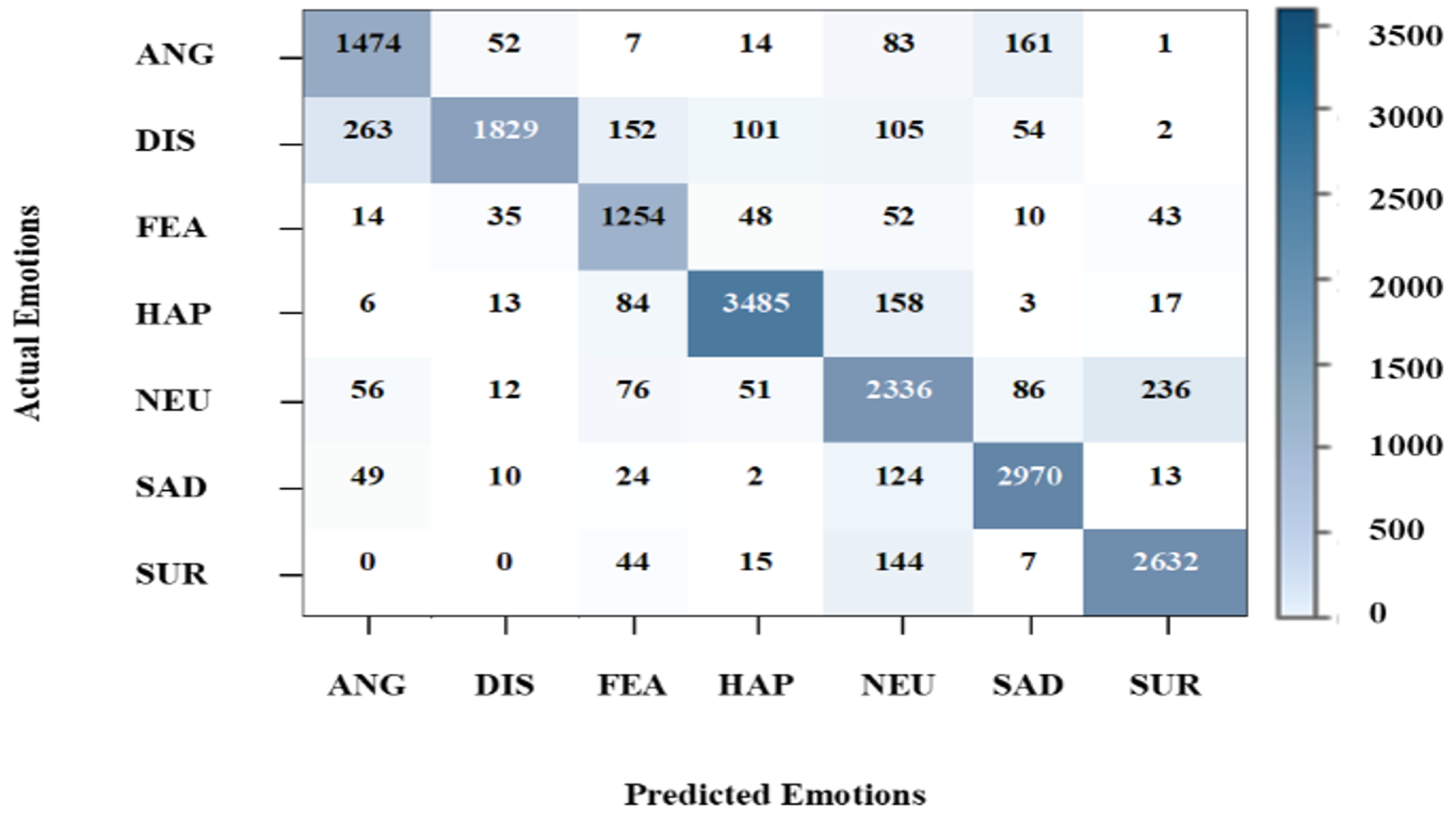 Applsci 12 11797 g005