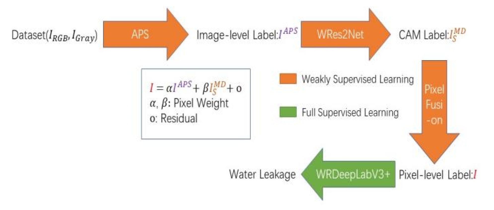 Applsci 12 11799 g002