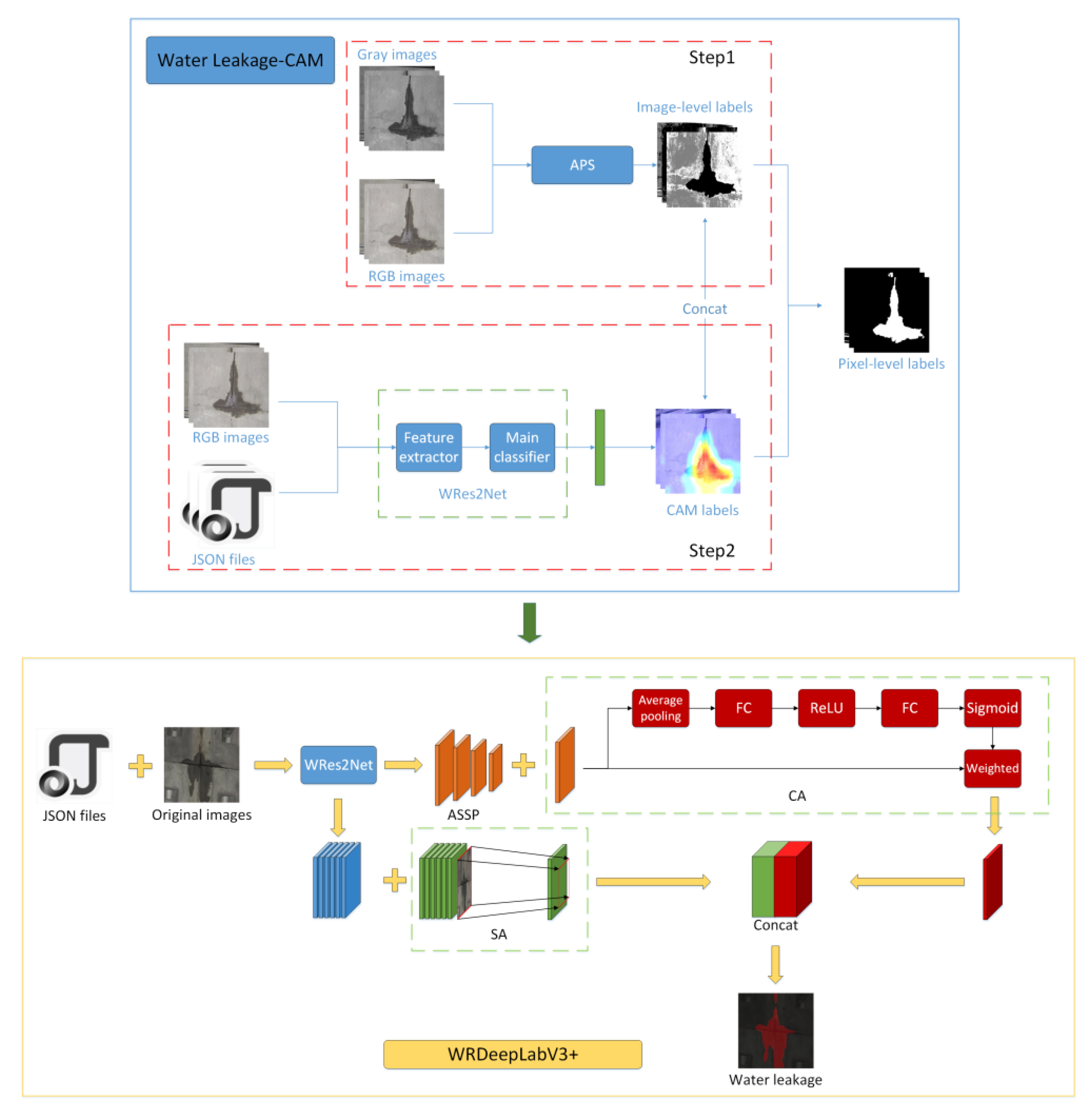 Applsci 12 11799 g003