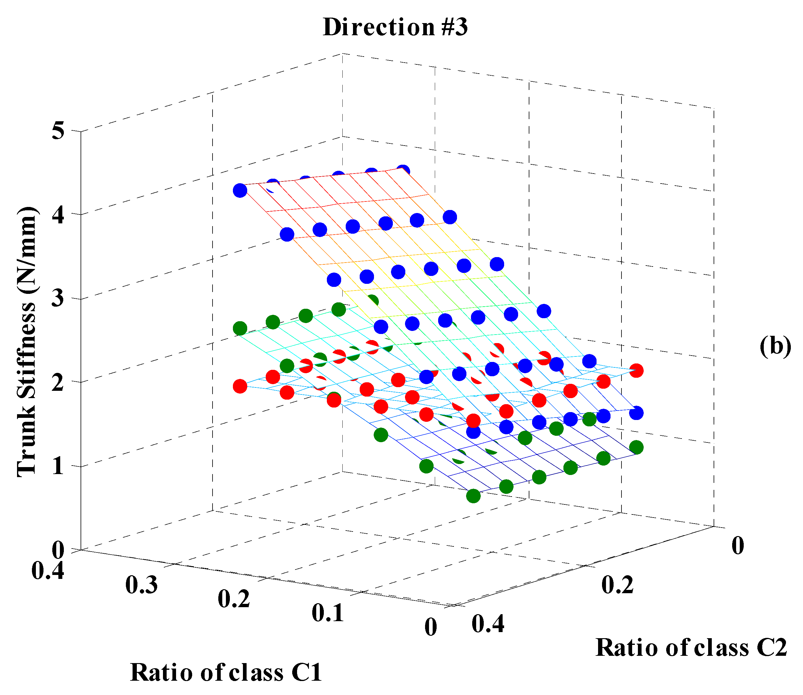 Applsci 12 11802 g004b