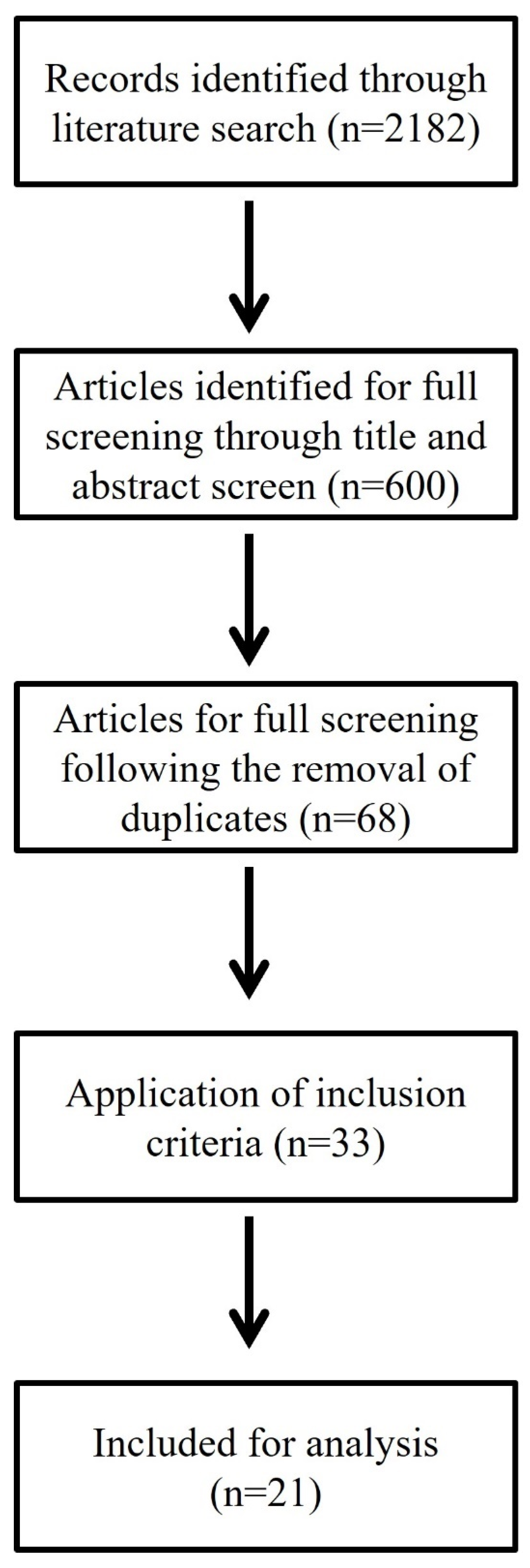 Applsci 12 11803 g001