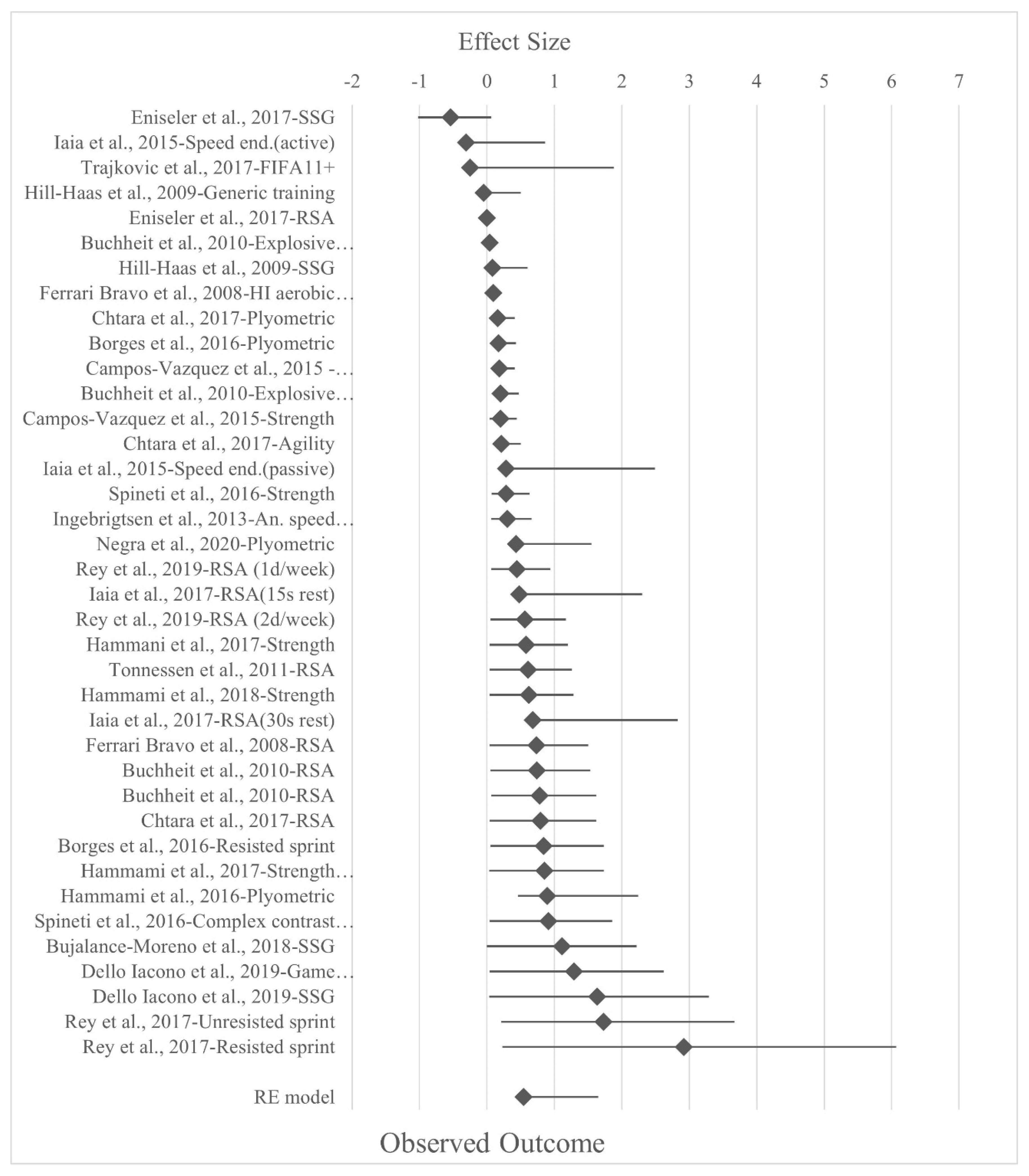 Applsci 12 11803 g002