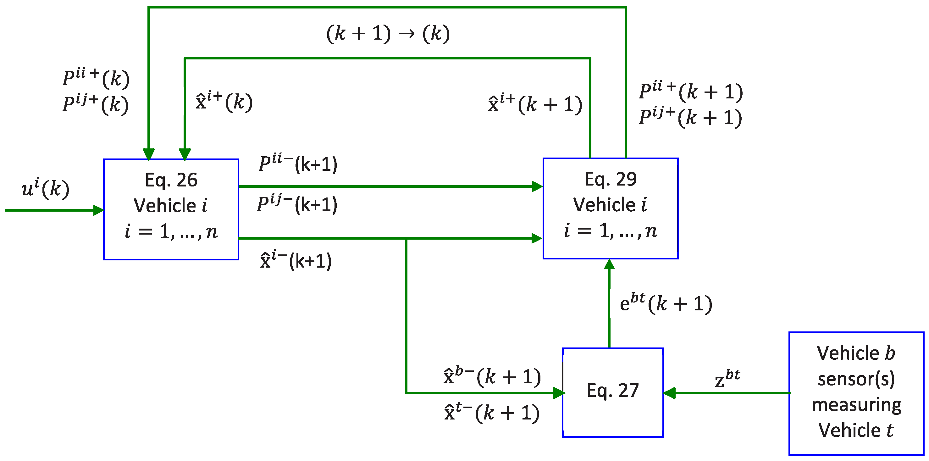 Applsci 12 11805 g003
