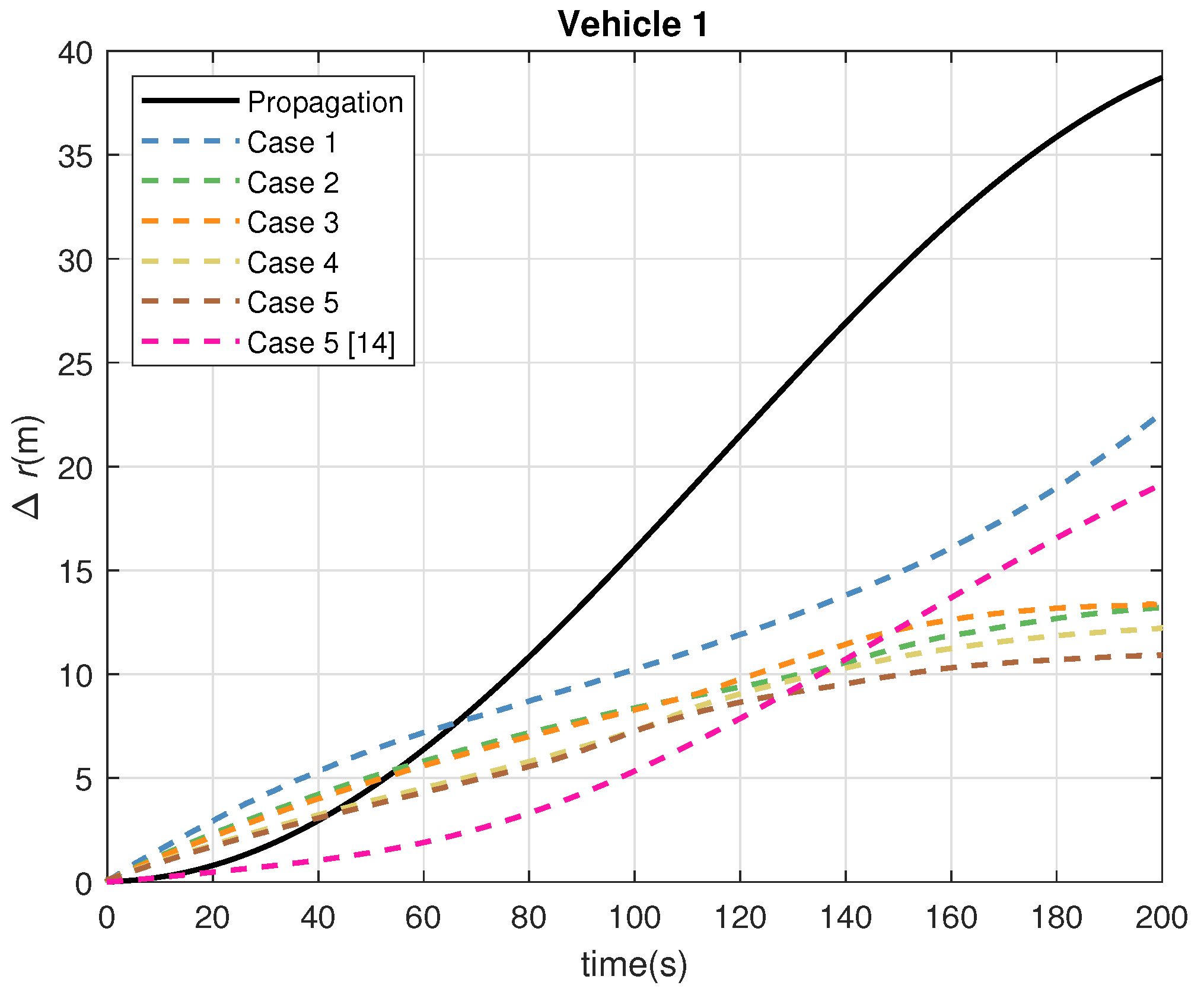 Applsci 12 11805 g007