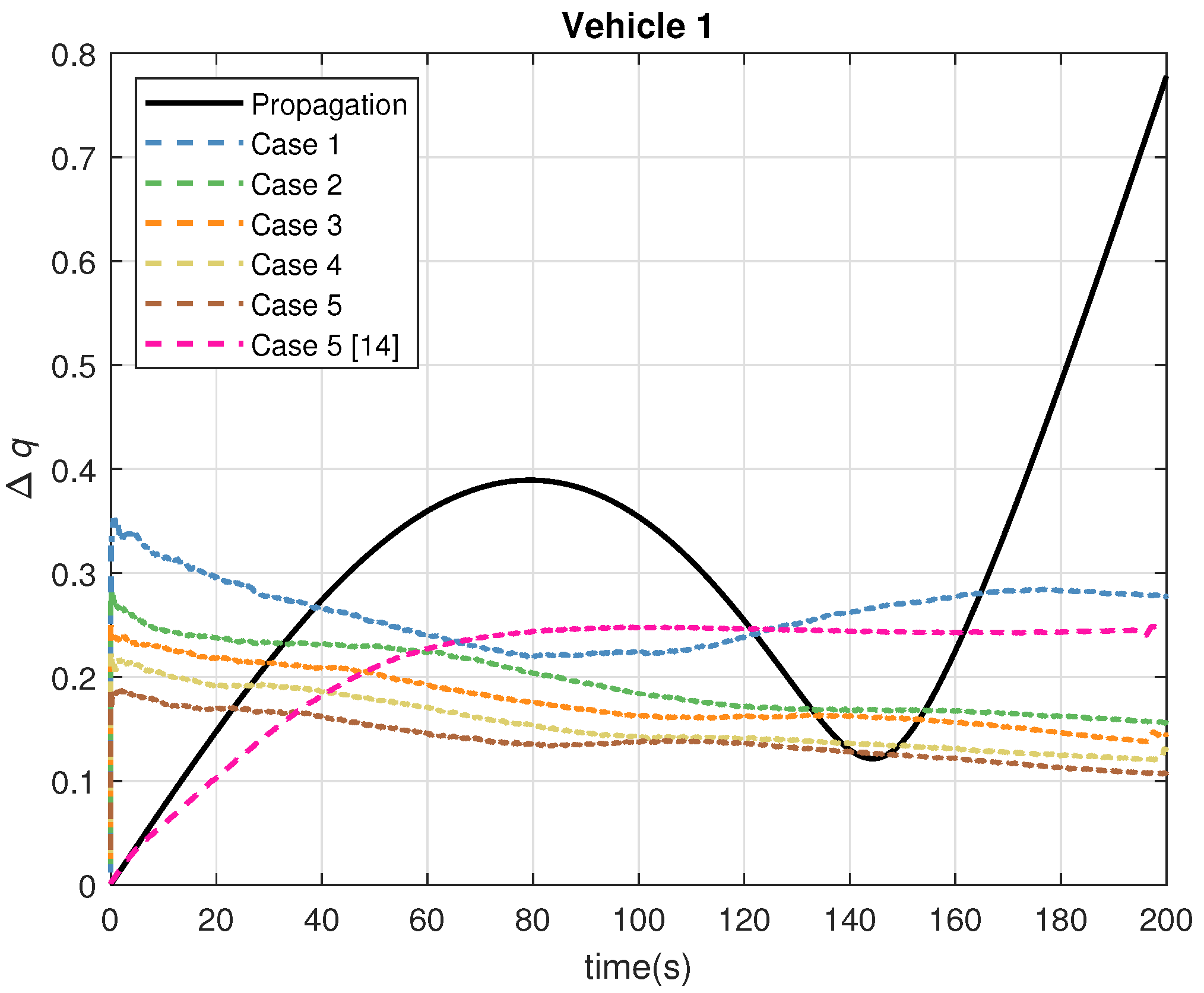 Applsci 12 11805 g008