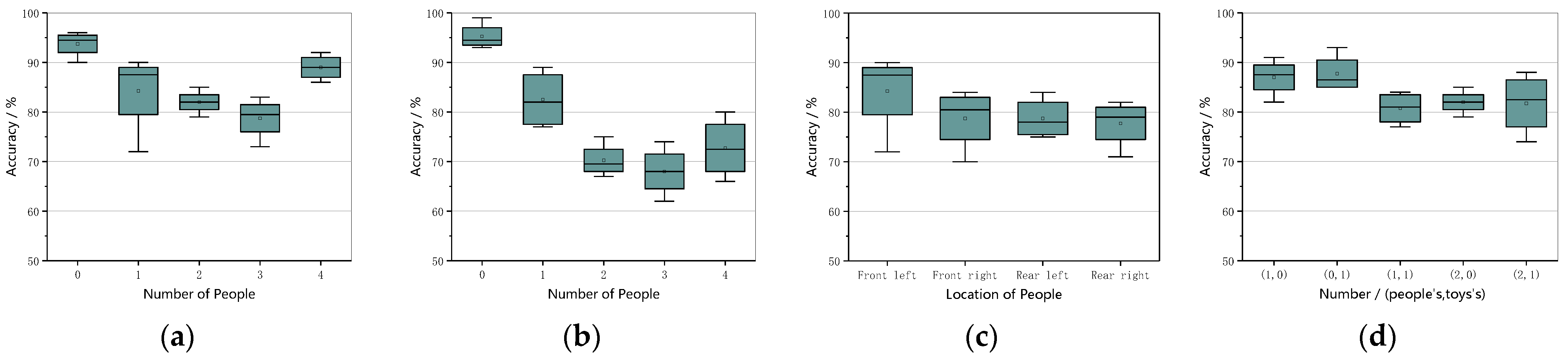 Applsci 12 11809 g010