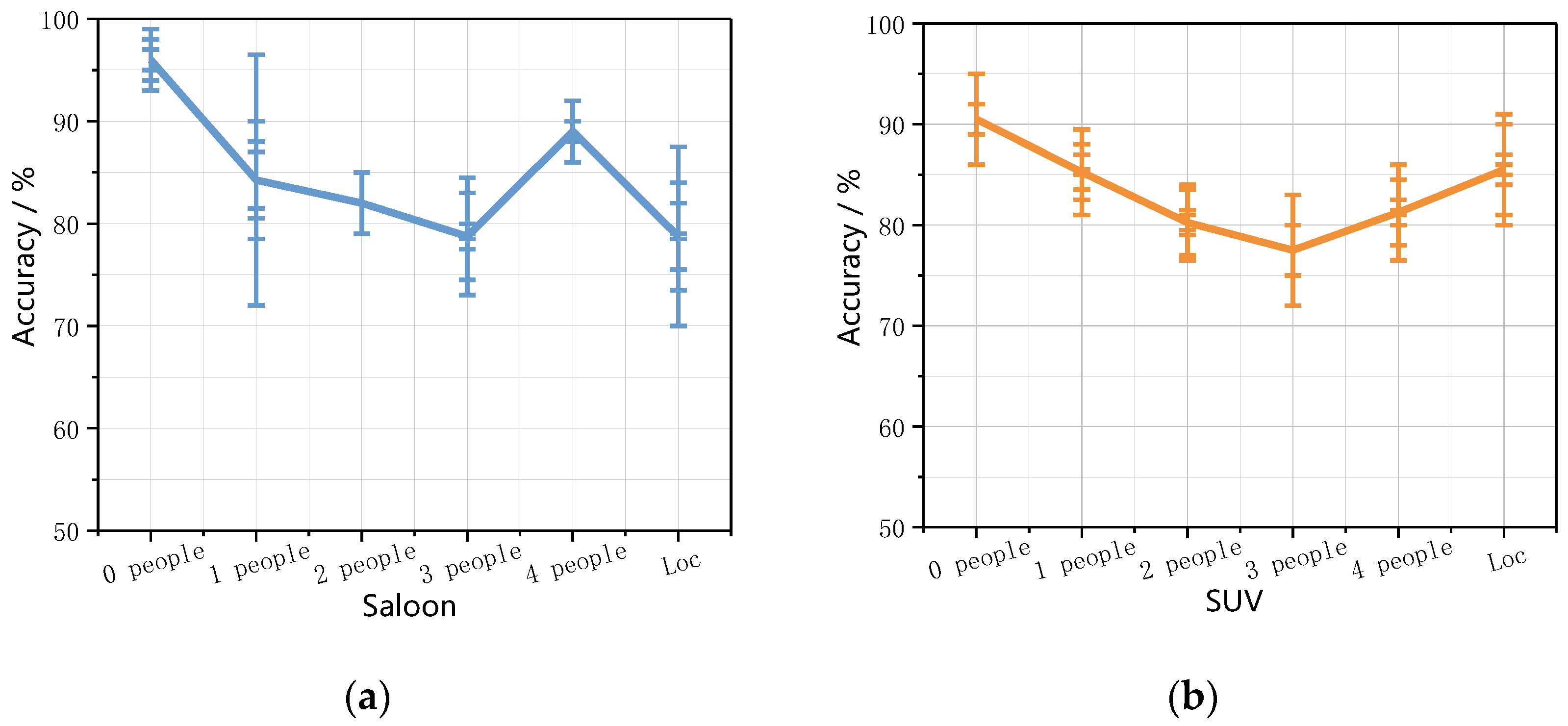 Applsci 12 11809 g013