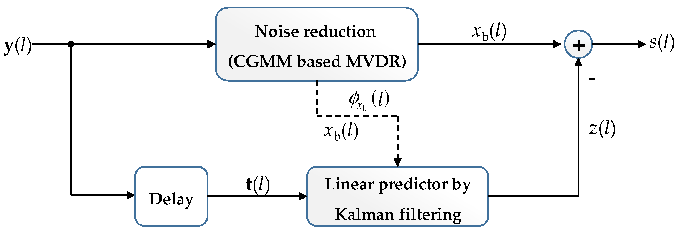 Applsci 12 11819 g001