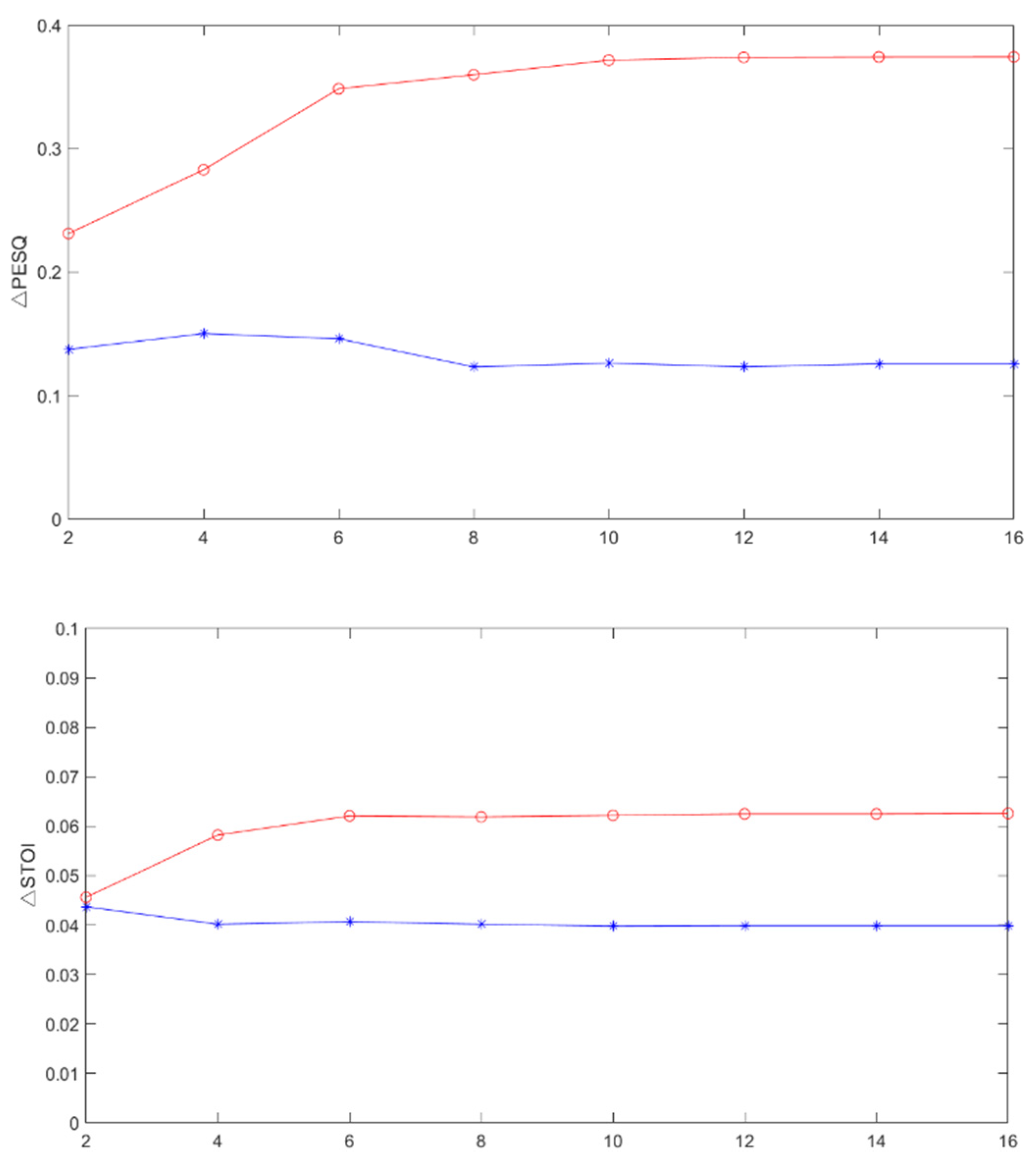 Applsci 12 11819 g003a