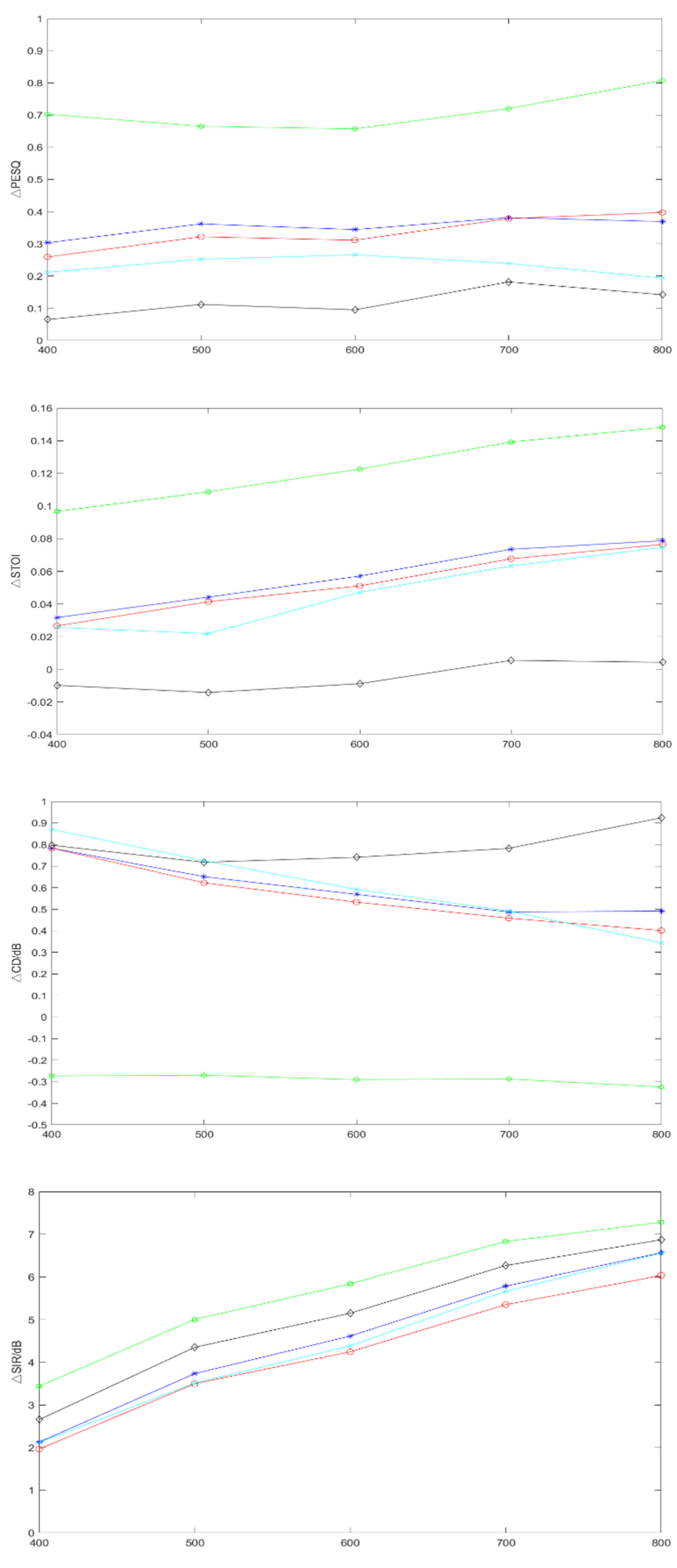 Applsci 12 11819 g004