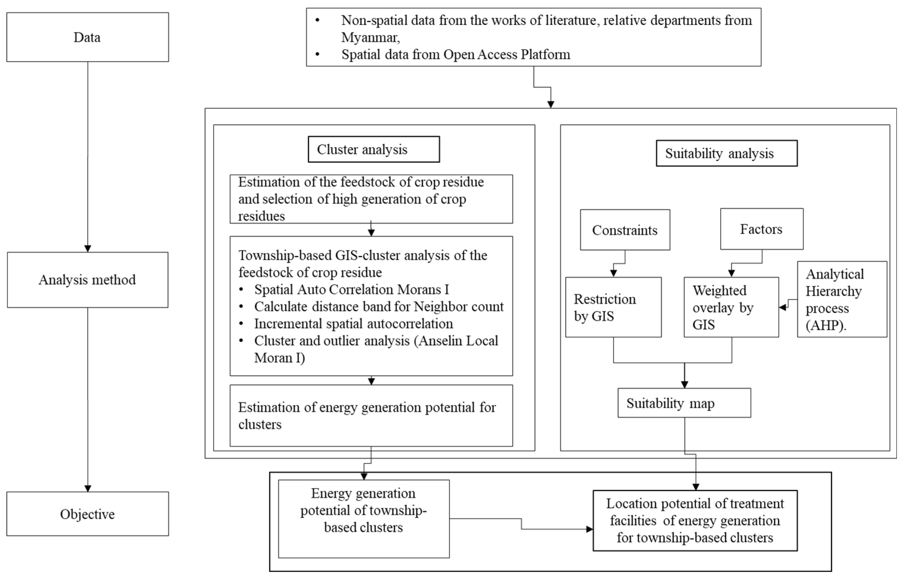 Applsci 12 11822 g002