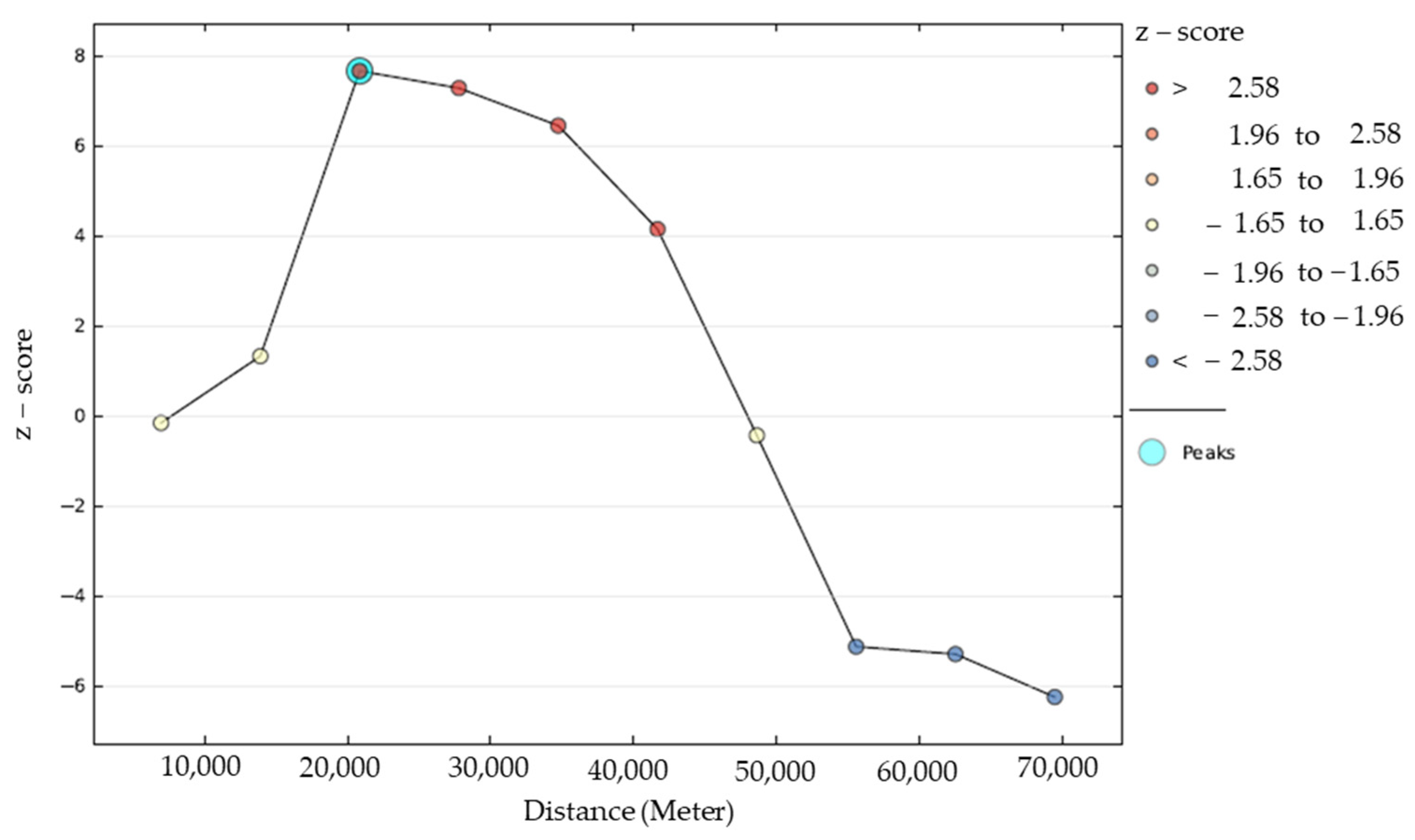 Applsci 12 11822 g005