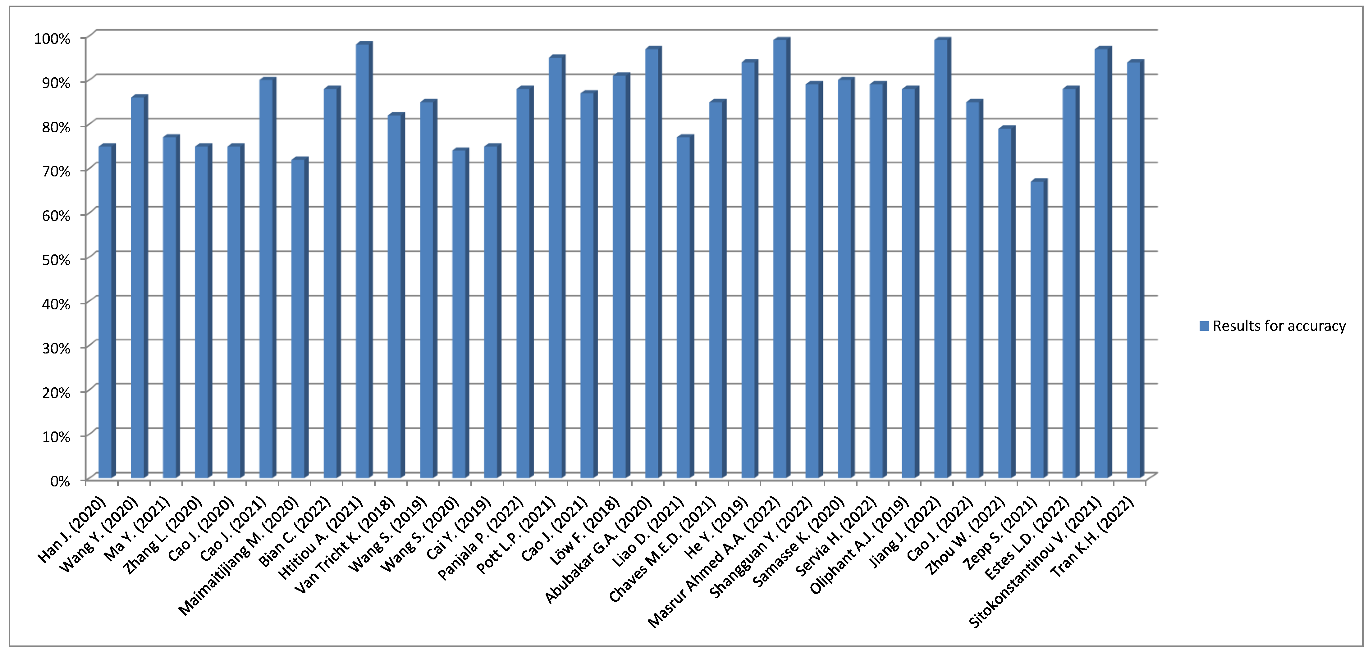 Applsci 12 11828 g006
