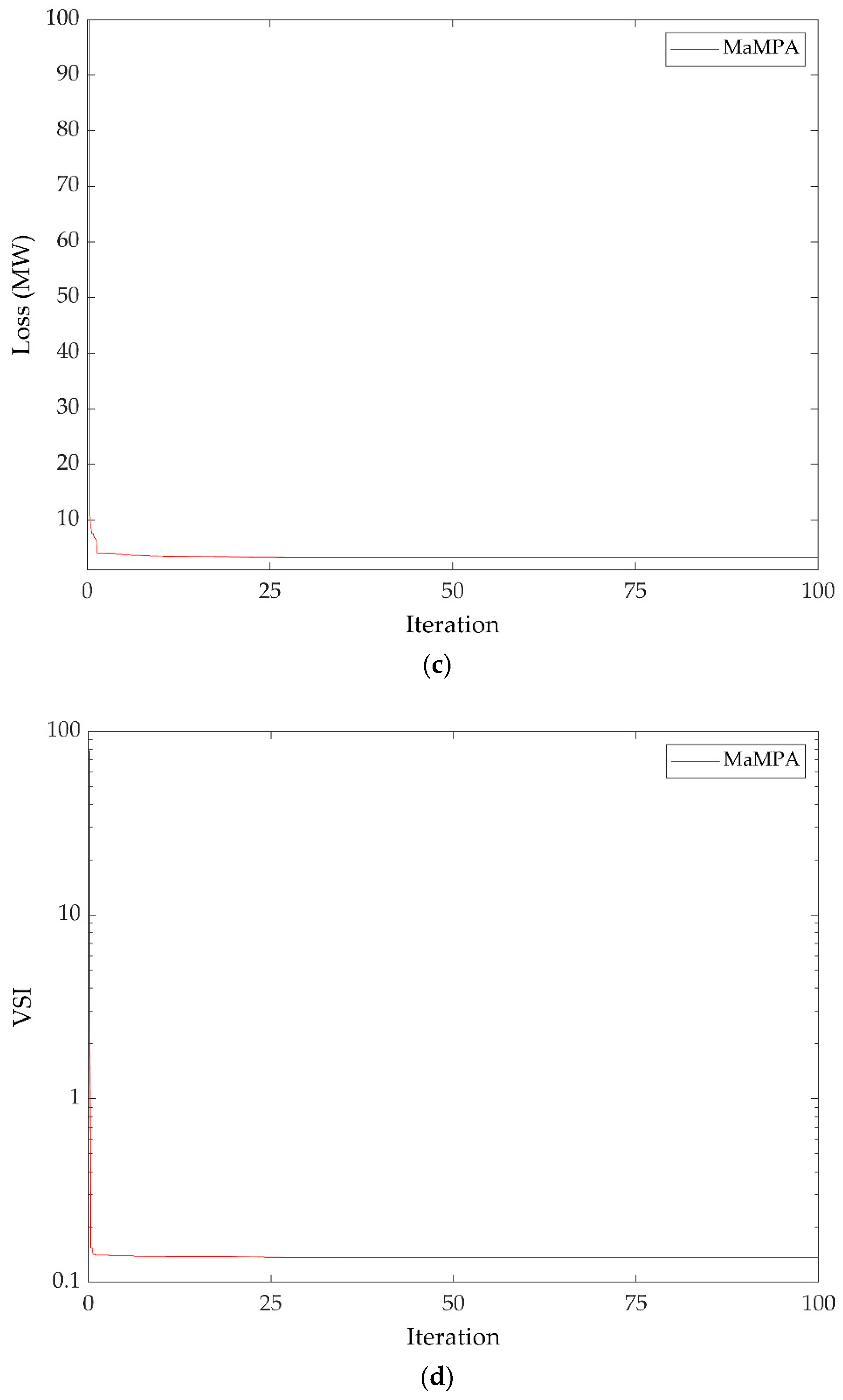 Applsci 12 11829 g002b