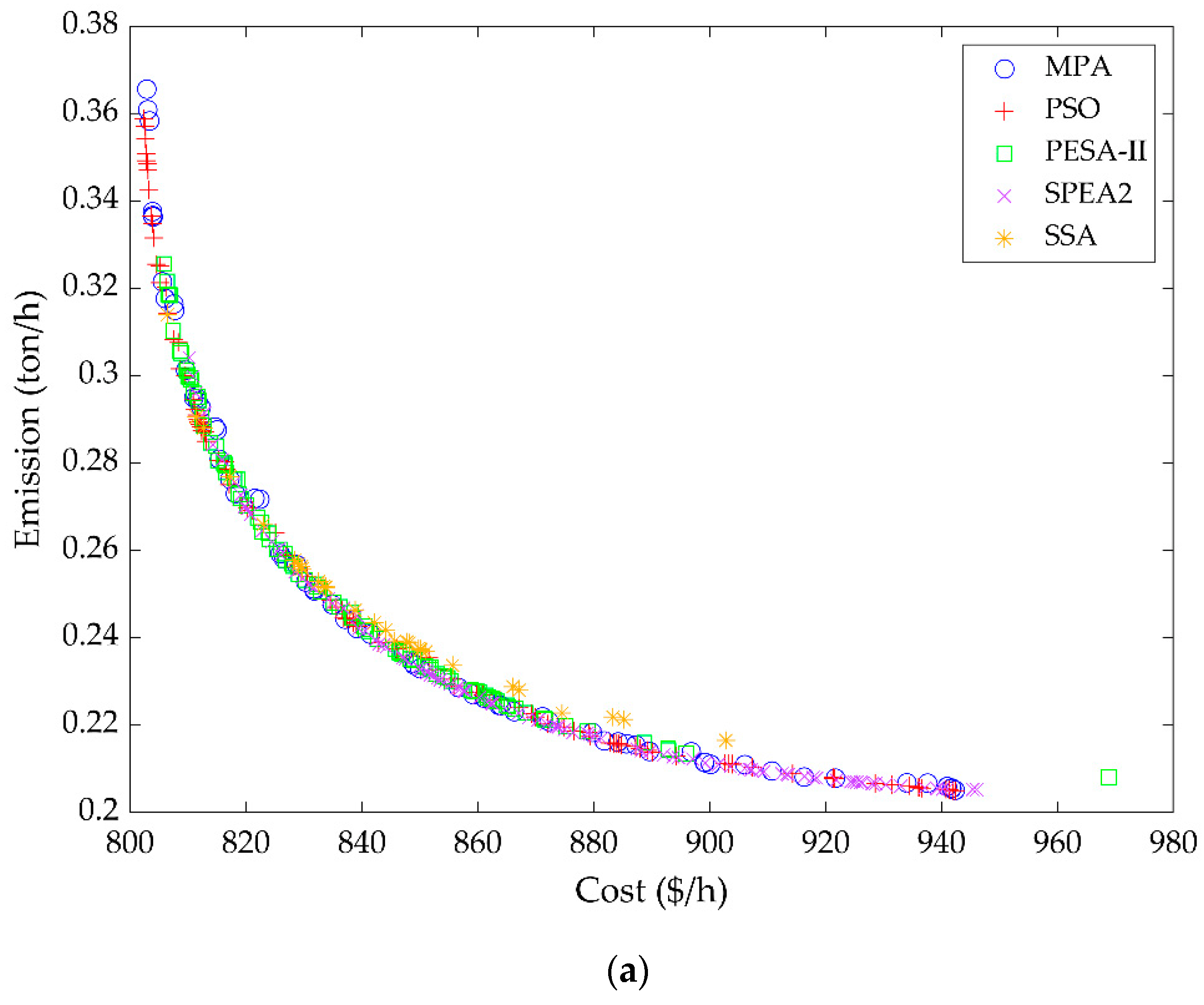 Applsci 12 11829 g004a
