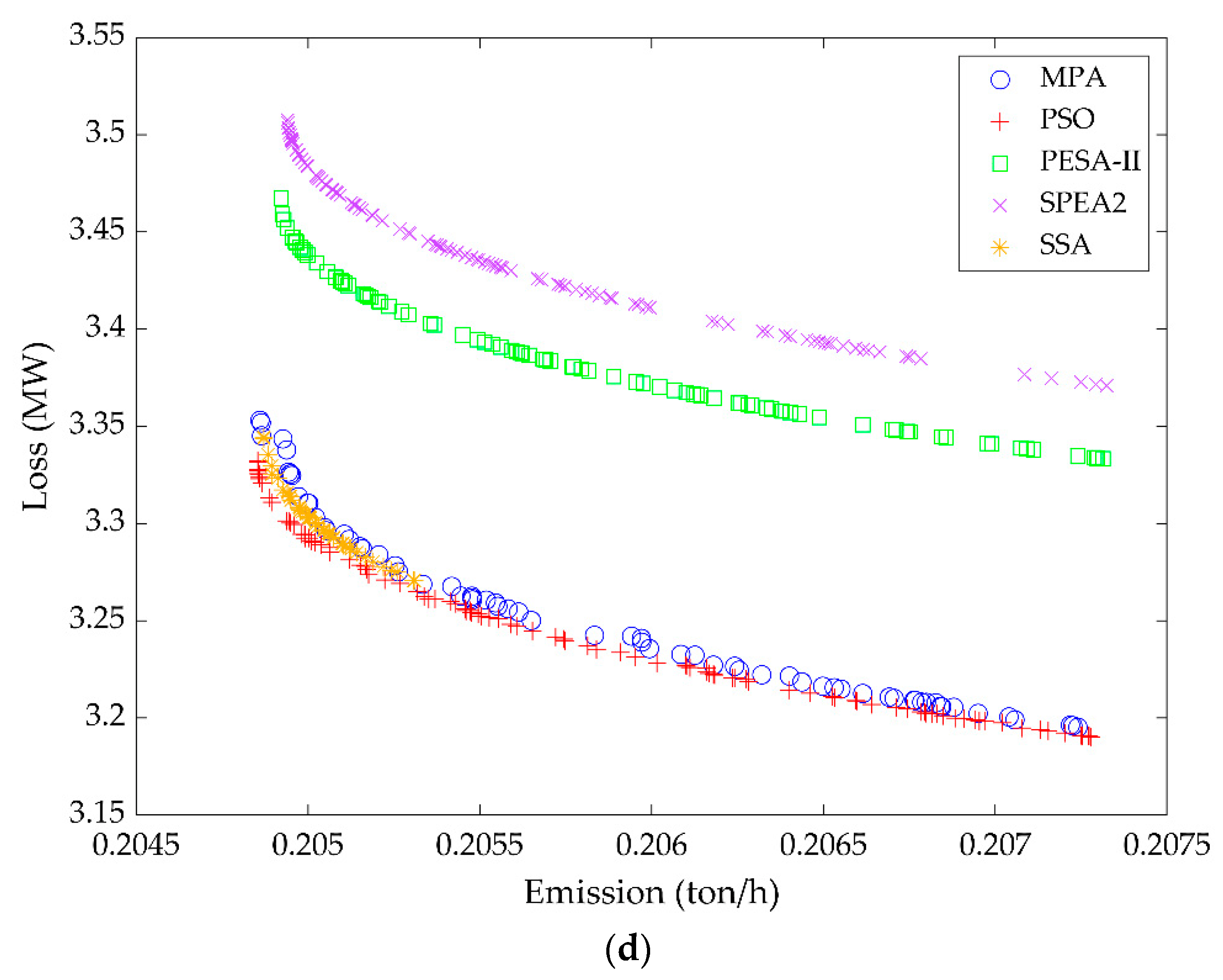 Applsci 12 11829 g004c