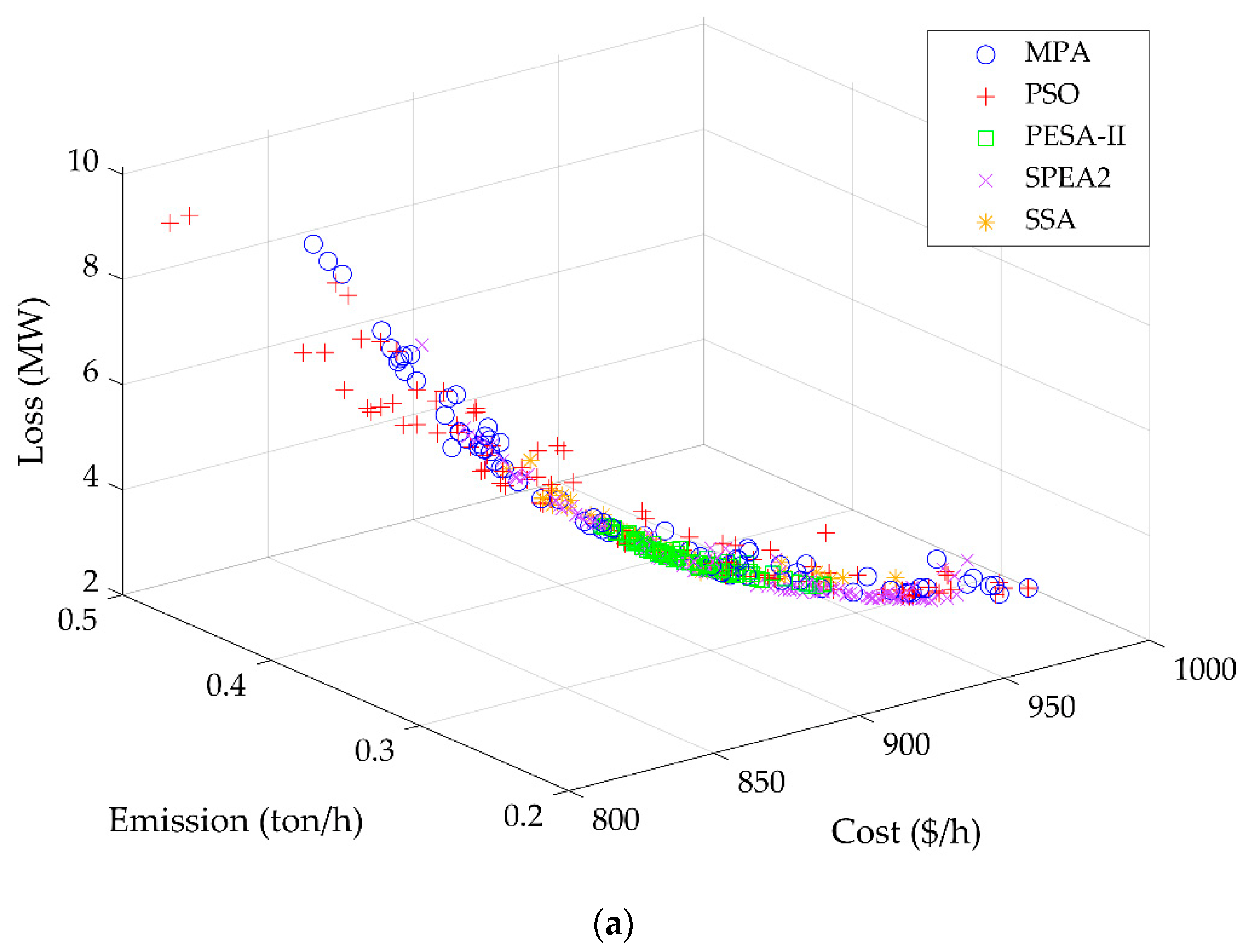 Applsci 12 11829 g005a