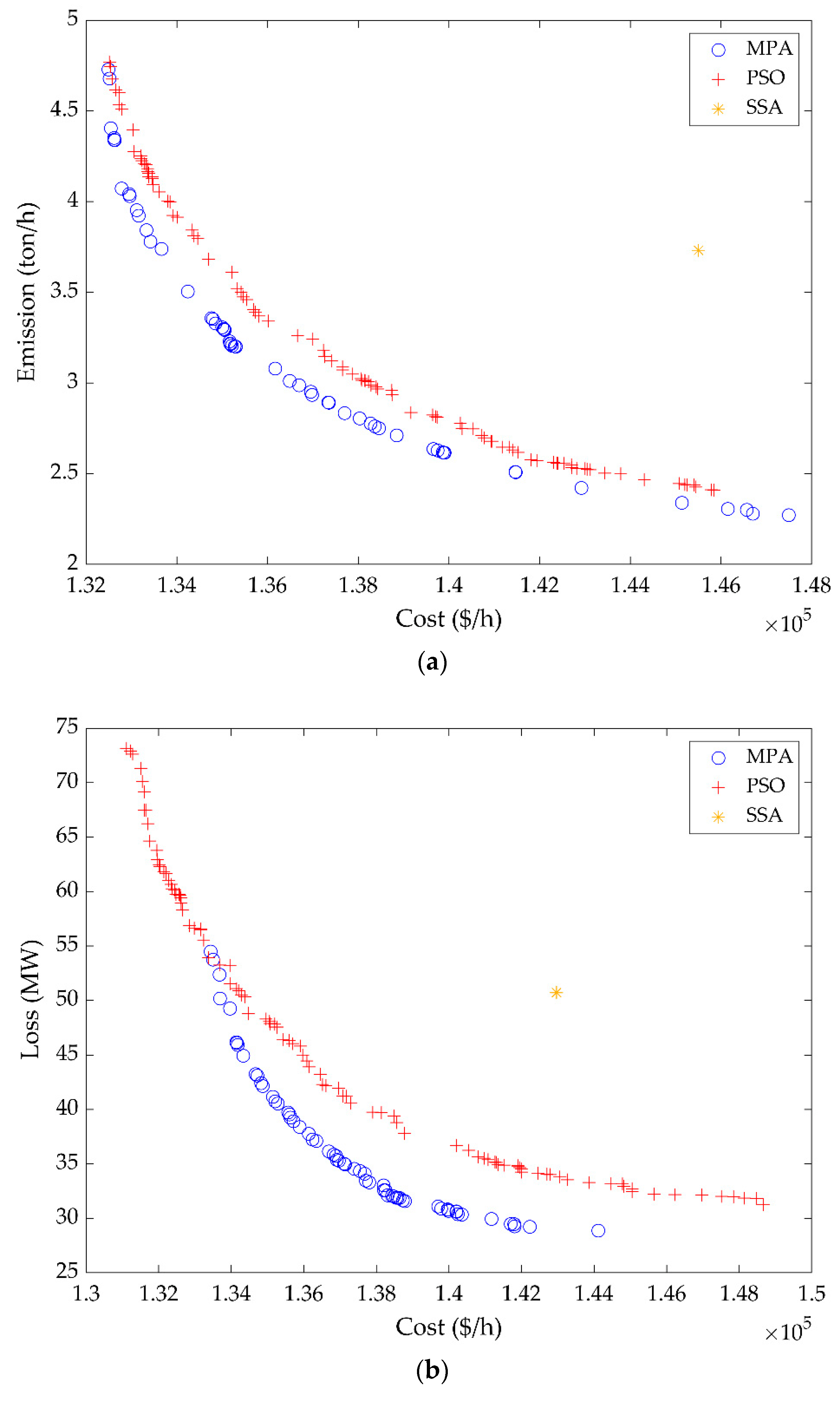 Applsci 12 11829 g006