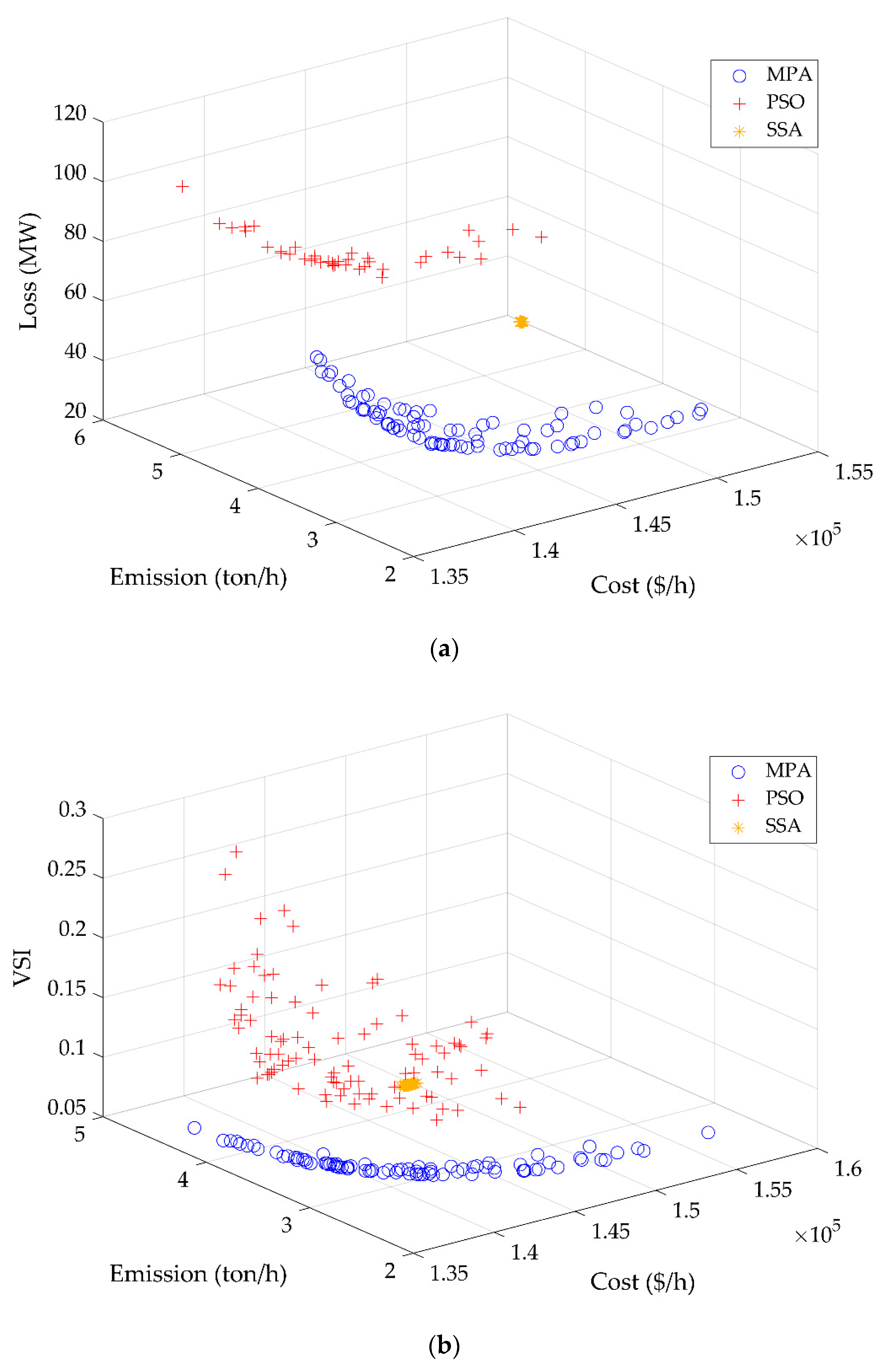 Applsci 12 11829 g007